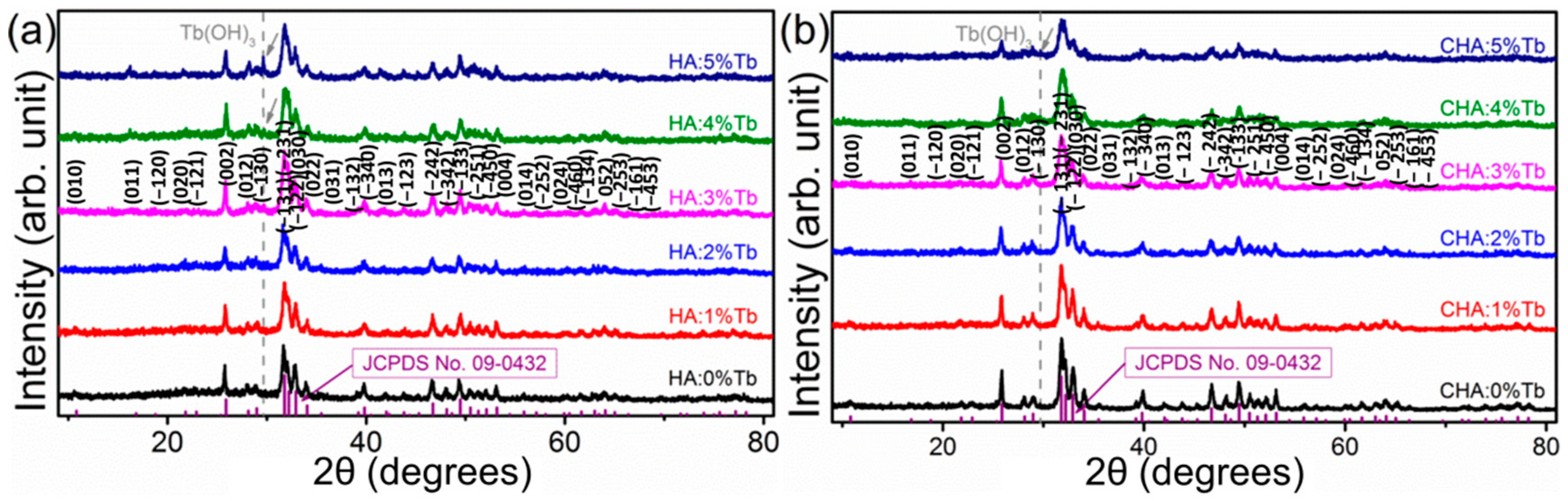 Molecules 26 00540 g006