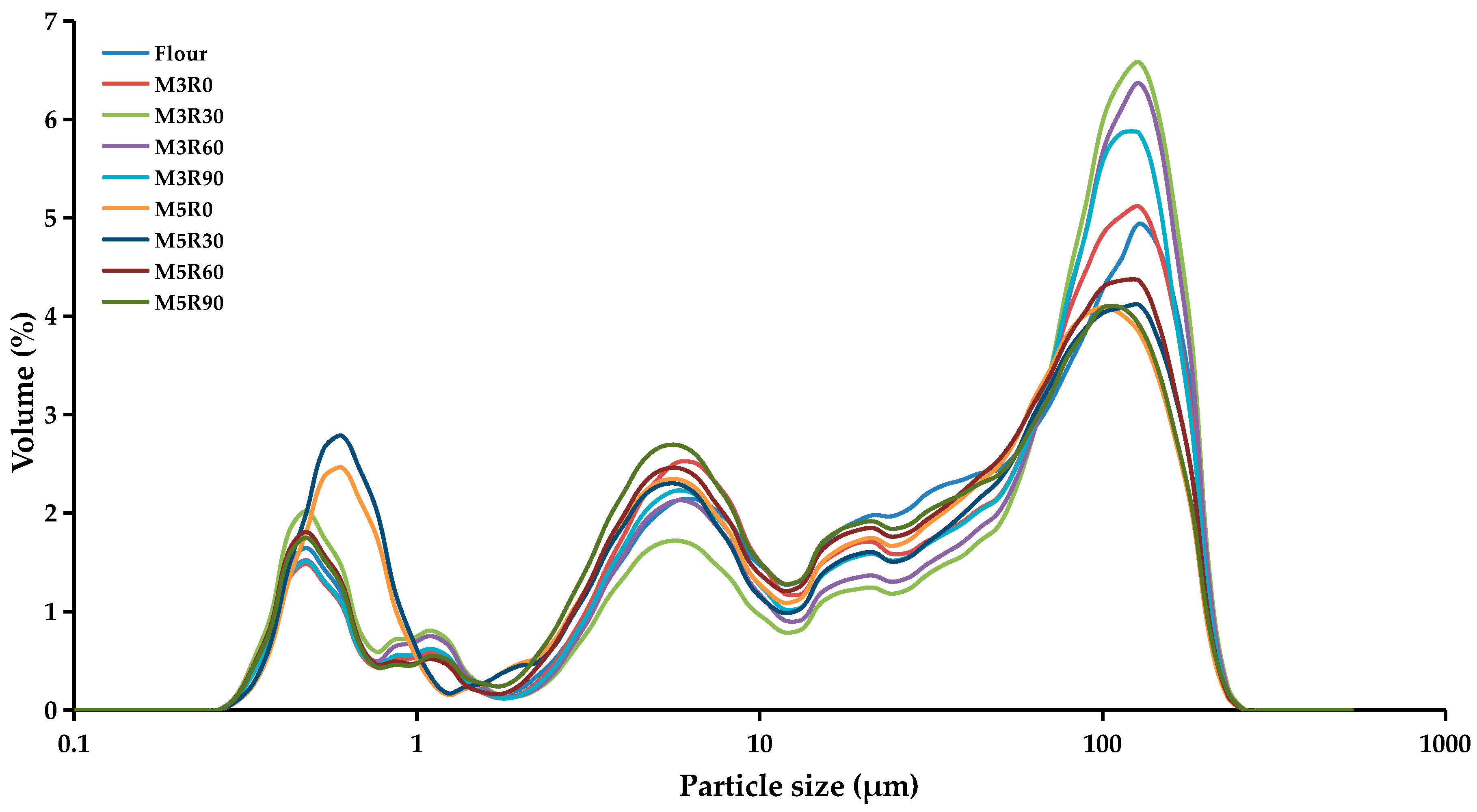 Molecules 26 00541 g003