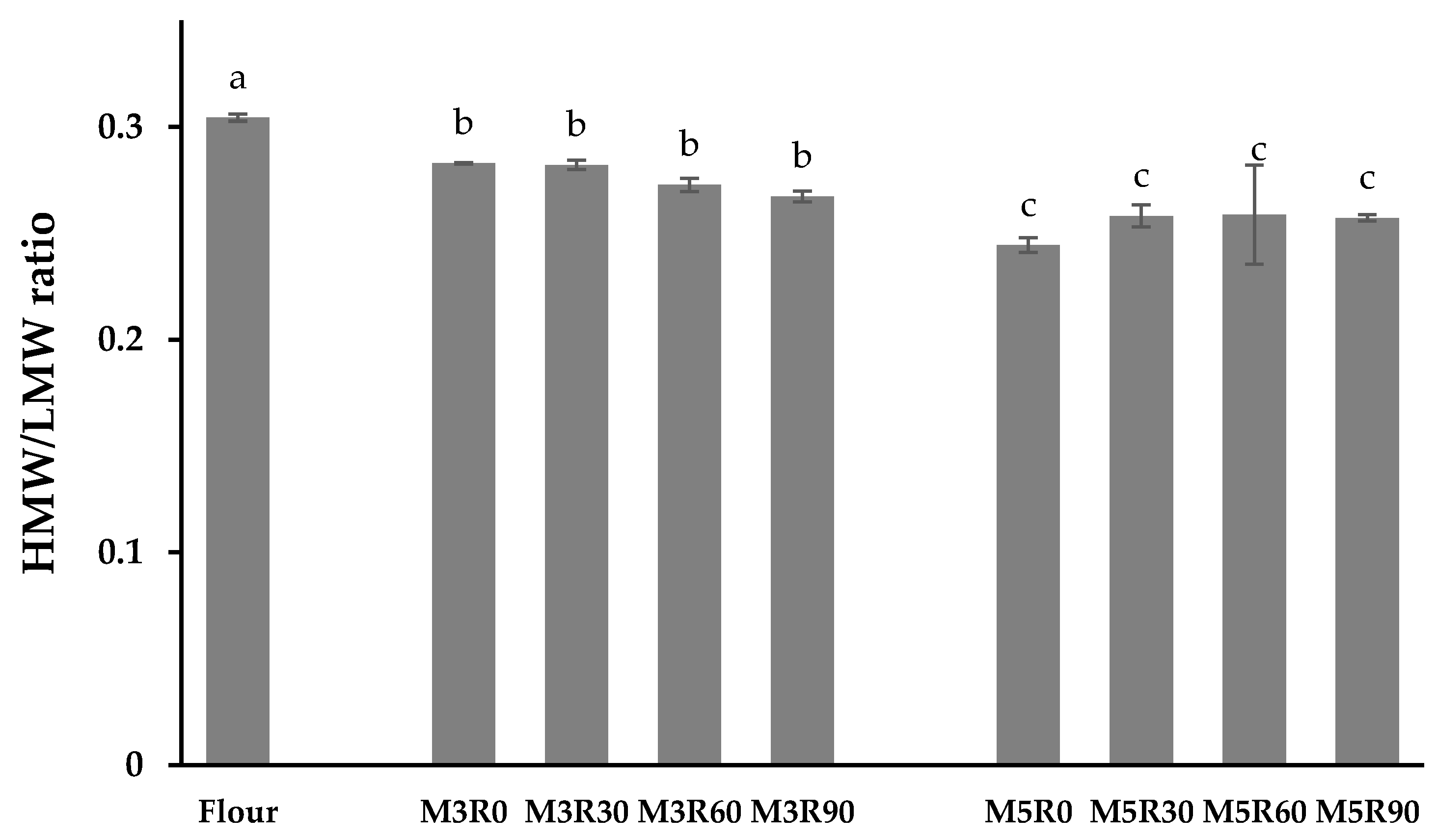 Molecules 26 00541 g004