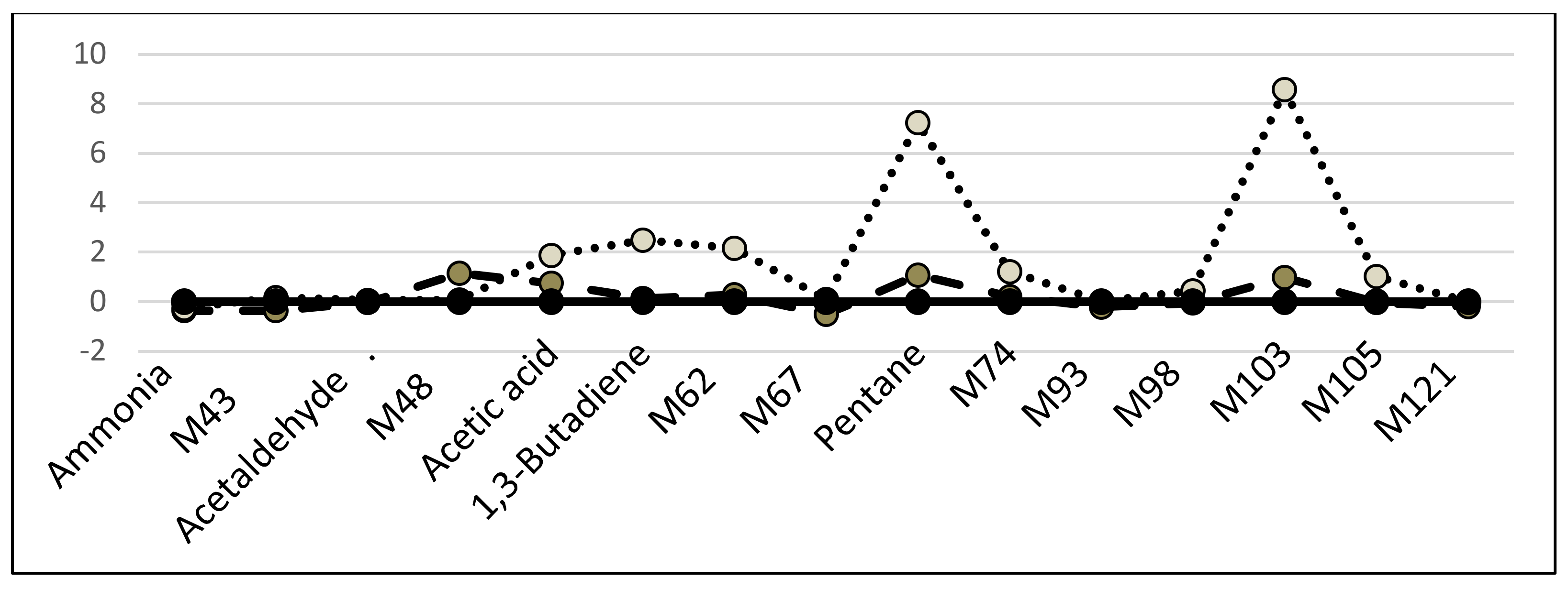Molecules 26 00550 g003 Molecules 26 00550 g003