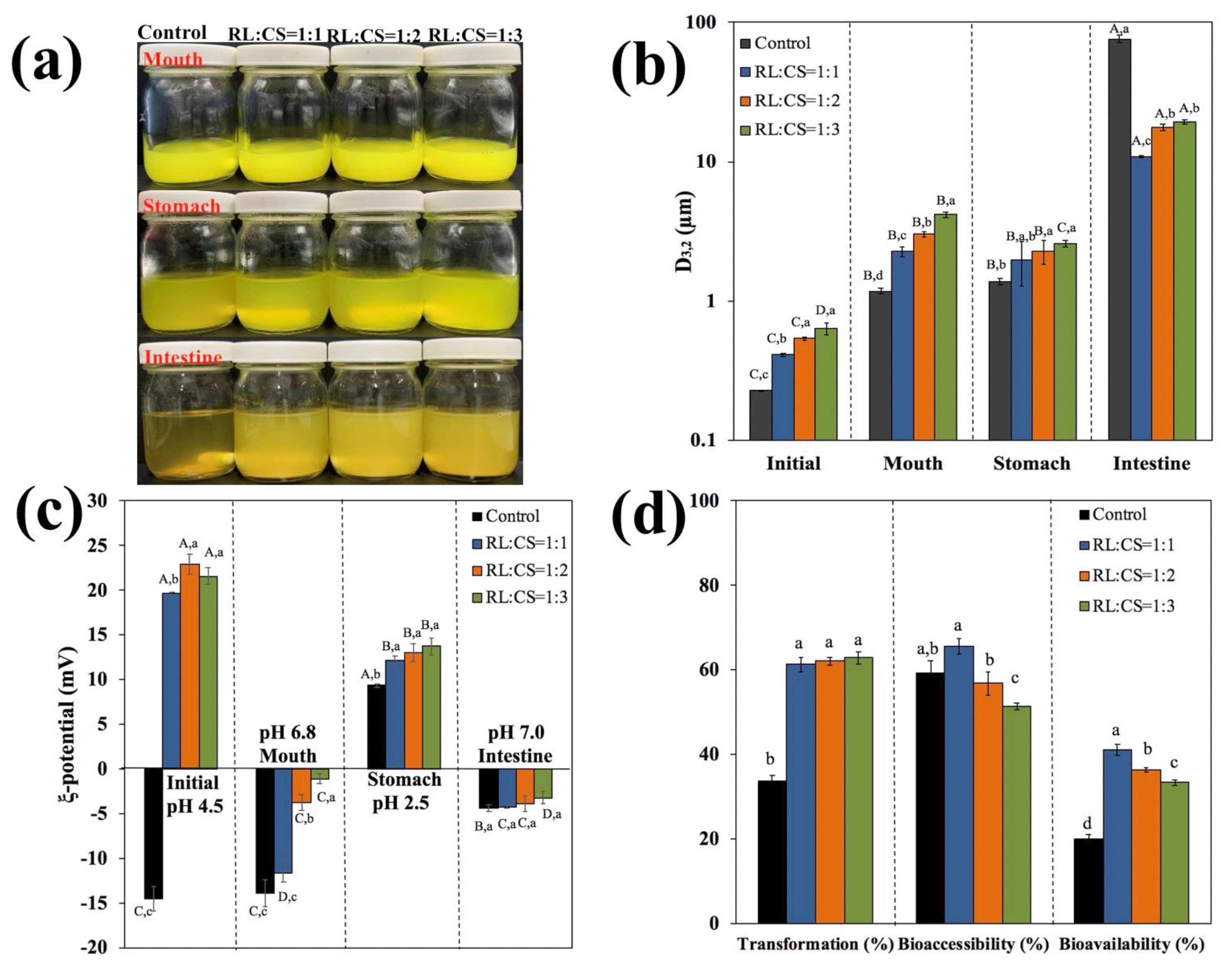 Molecules 26 00560 g007