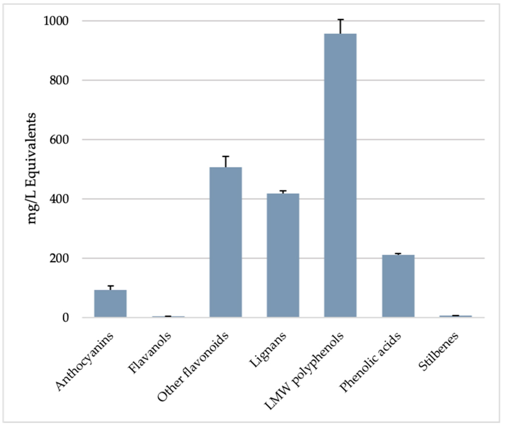 Molecules 26 00570 g003