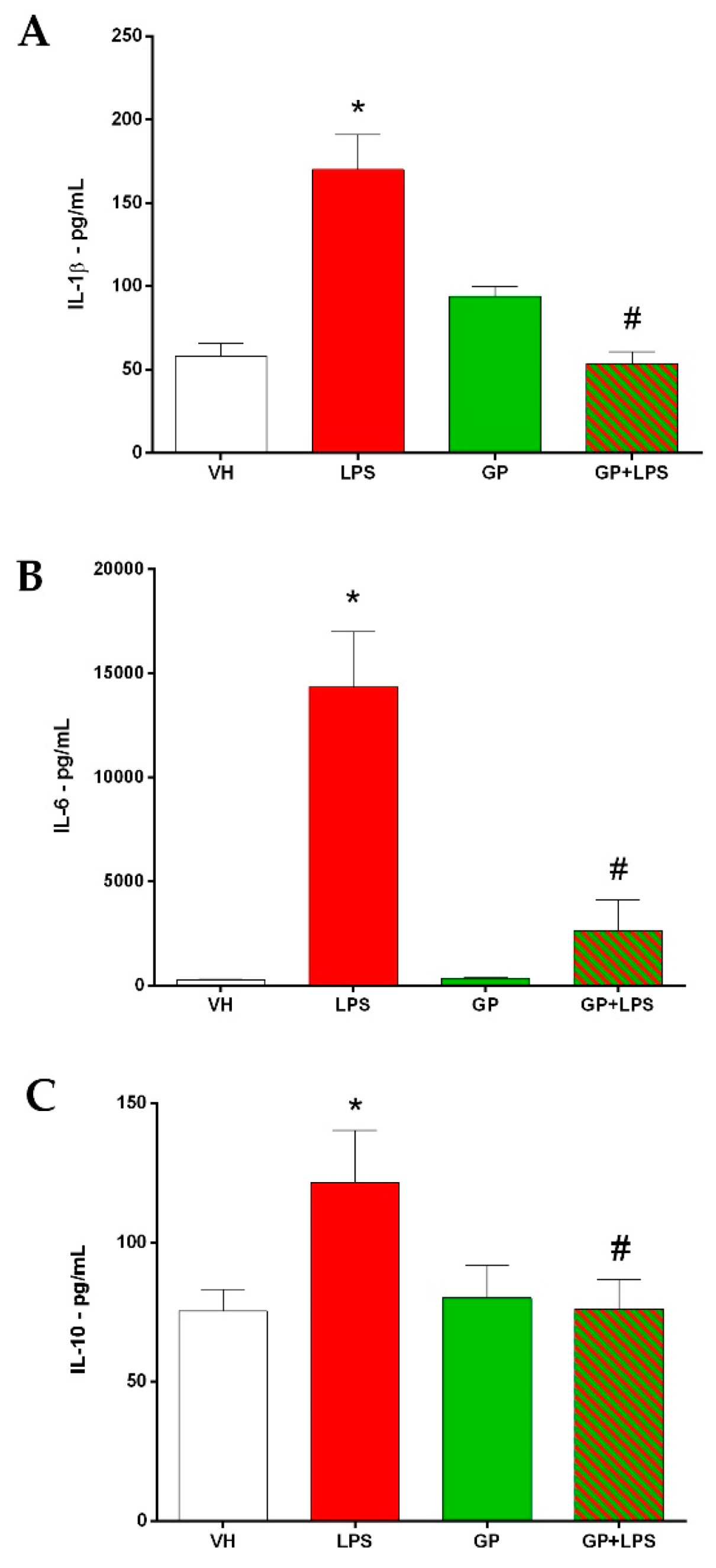 Molecules 26 00570 g006
