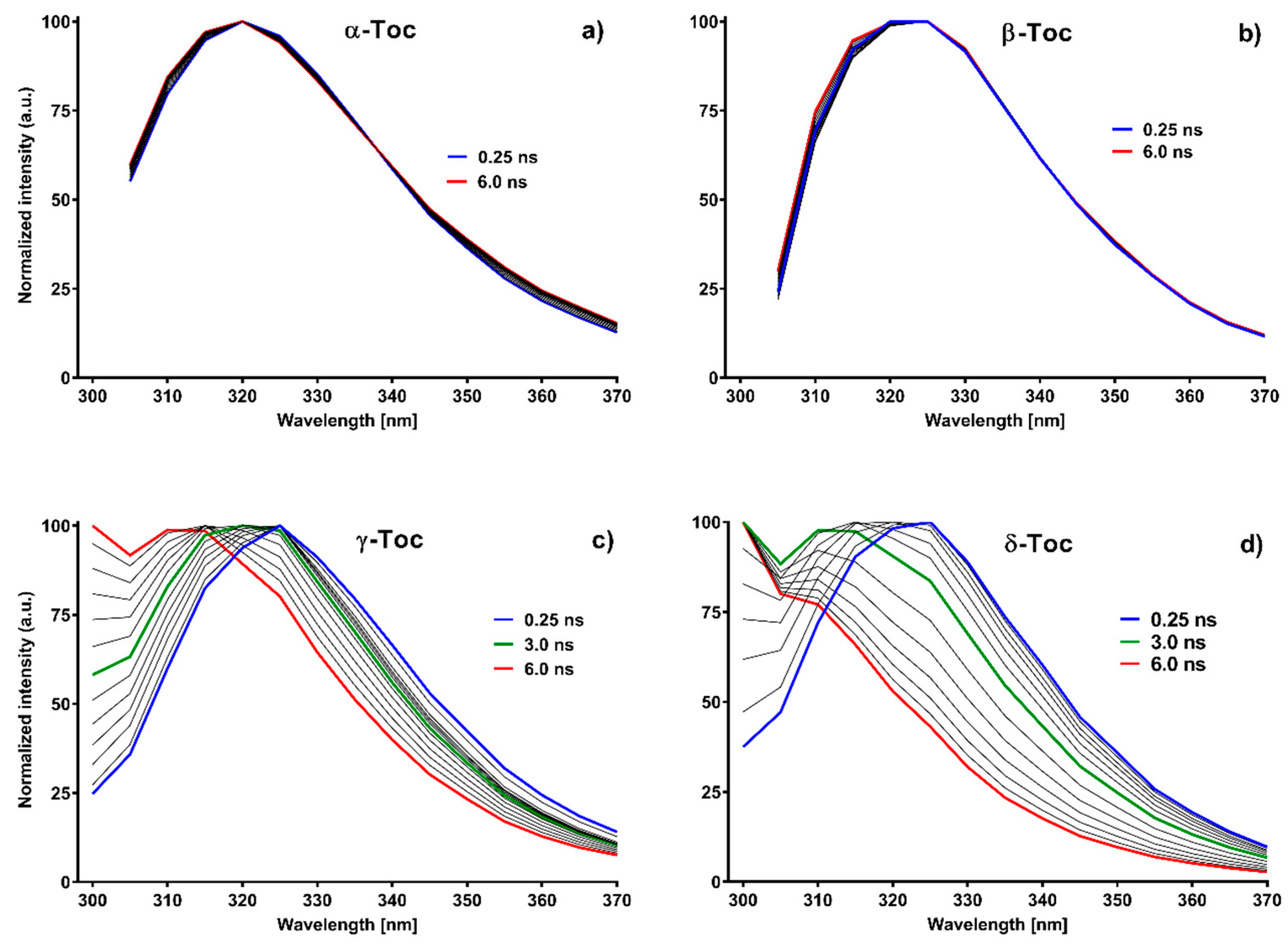 Molecules 26 00571 g004