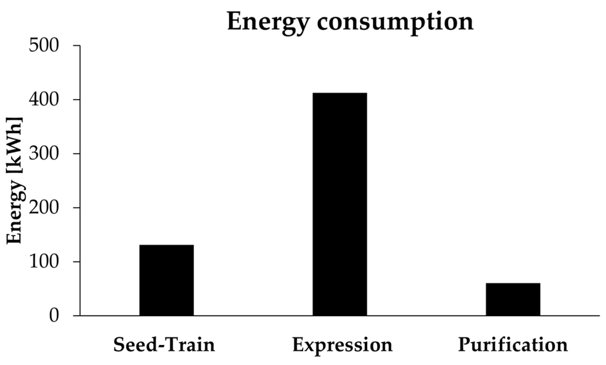 Molecules 26 00573 g004