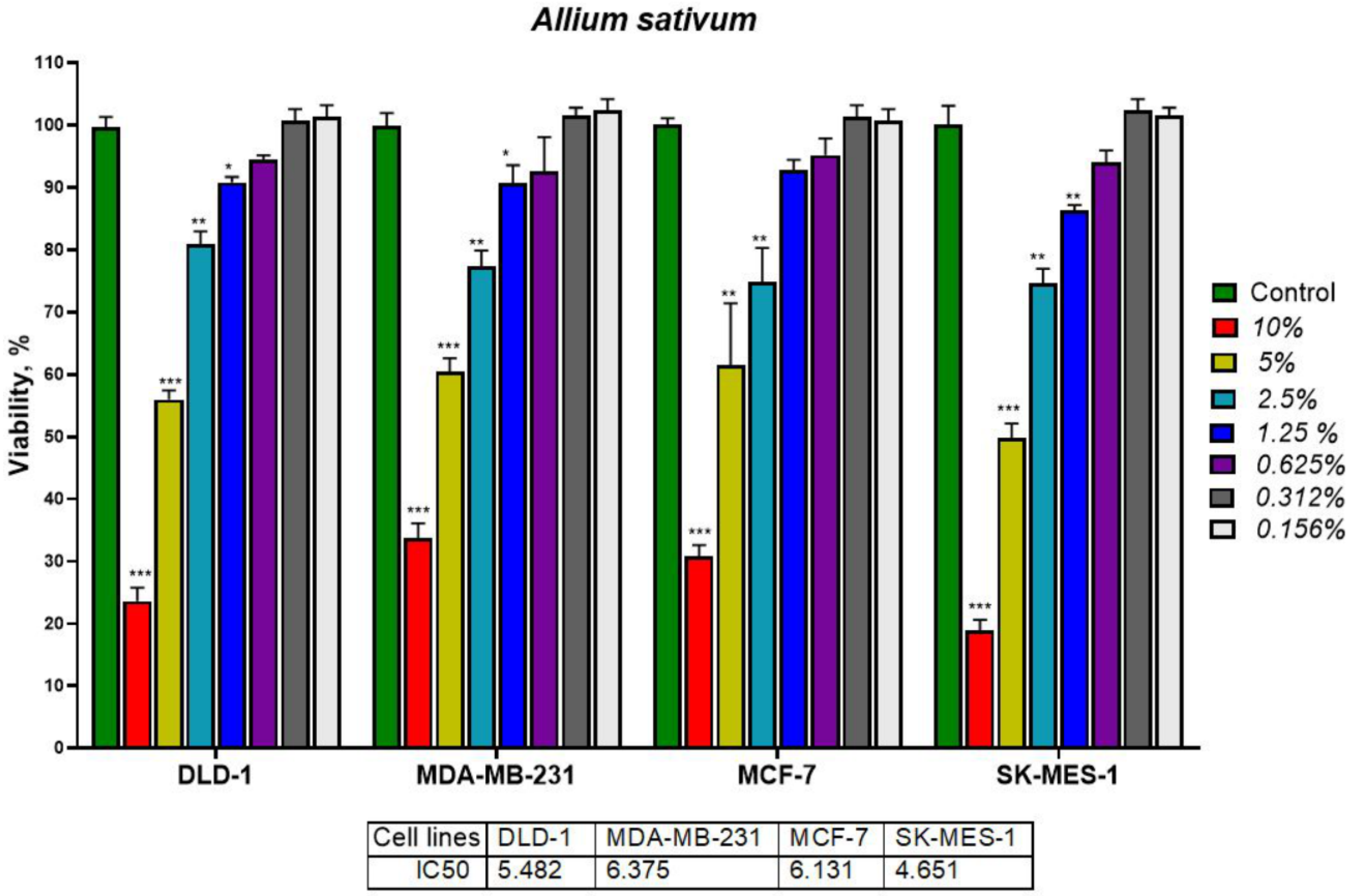 Molecules 26 00574 g009