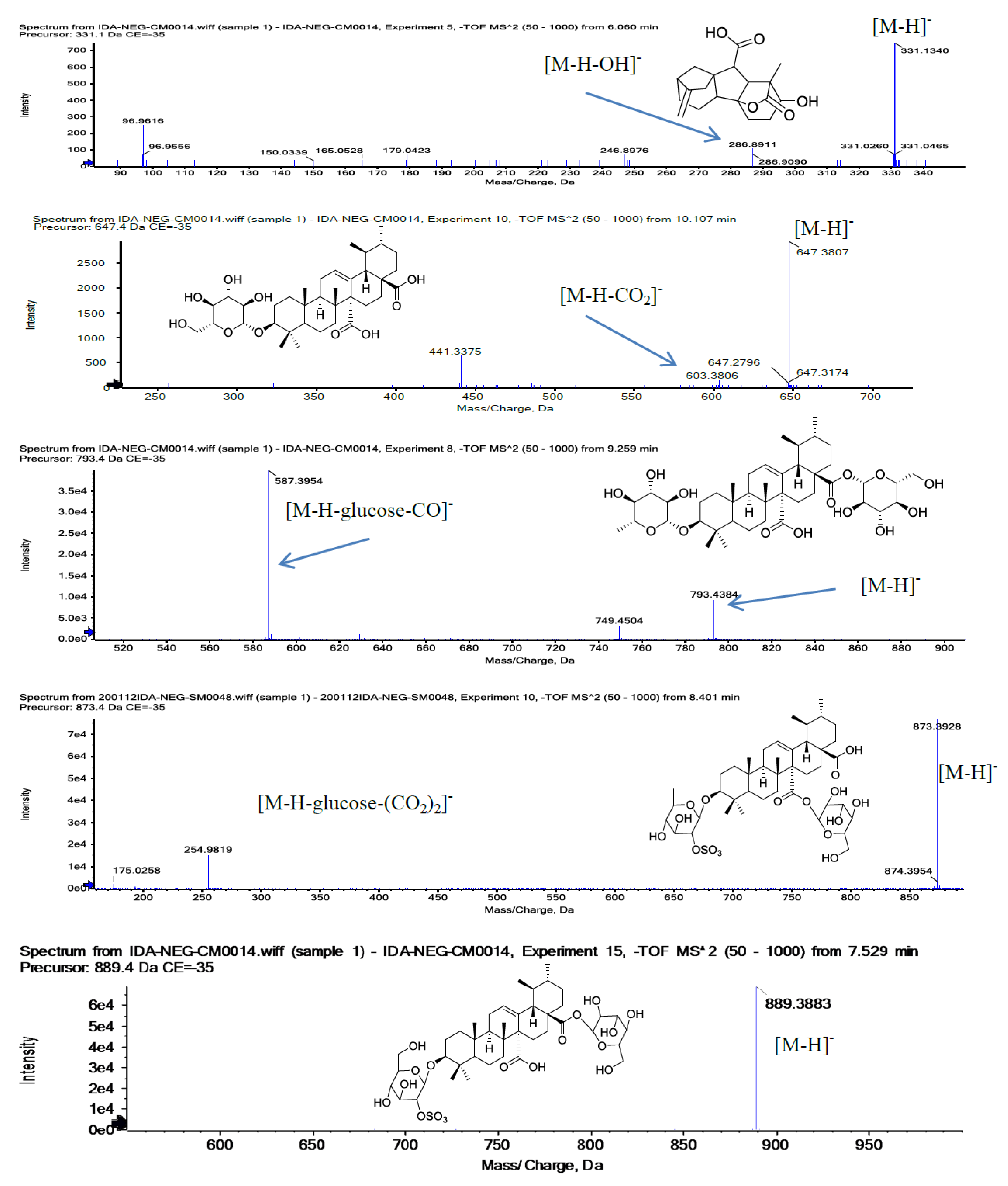 Molecules 26 00577 g001b