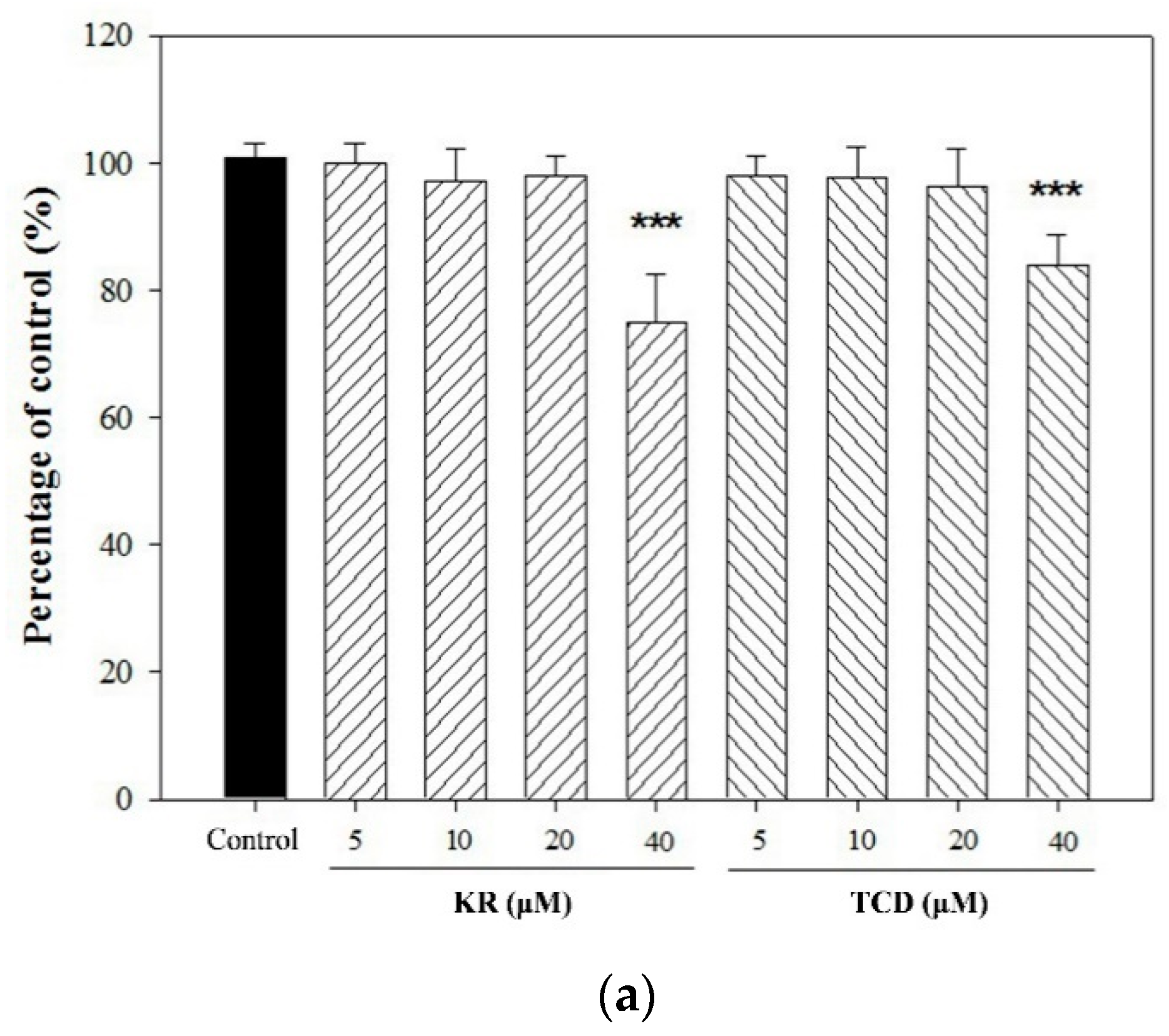 Molecules 26 00579 g002a