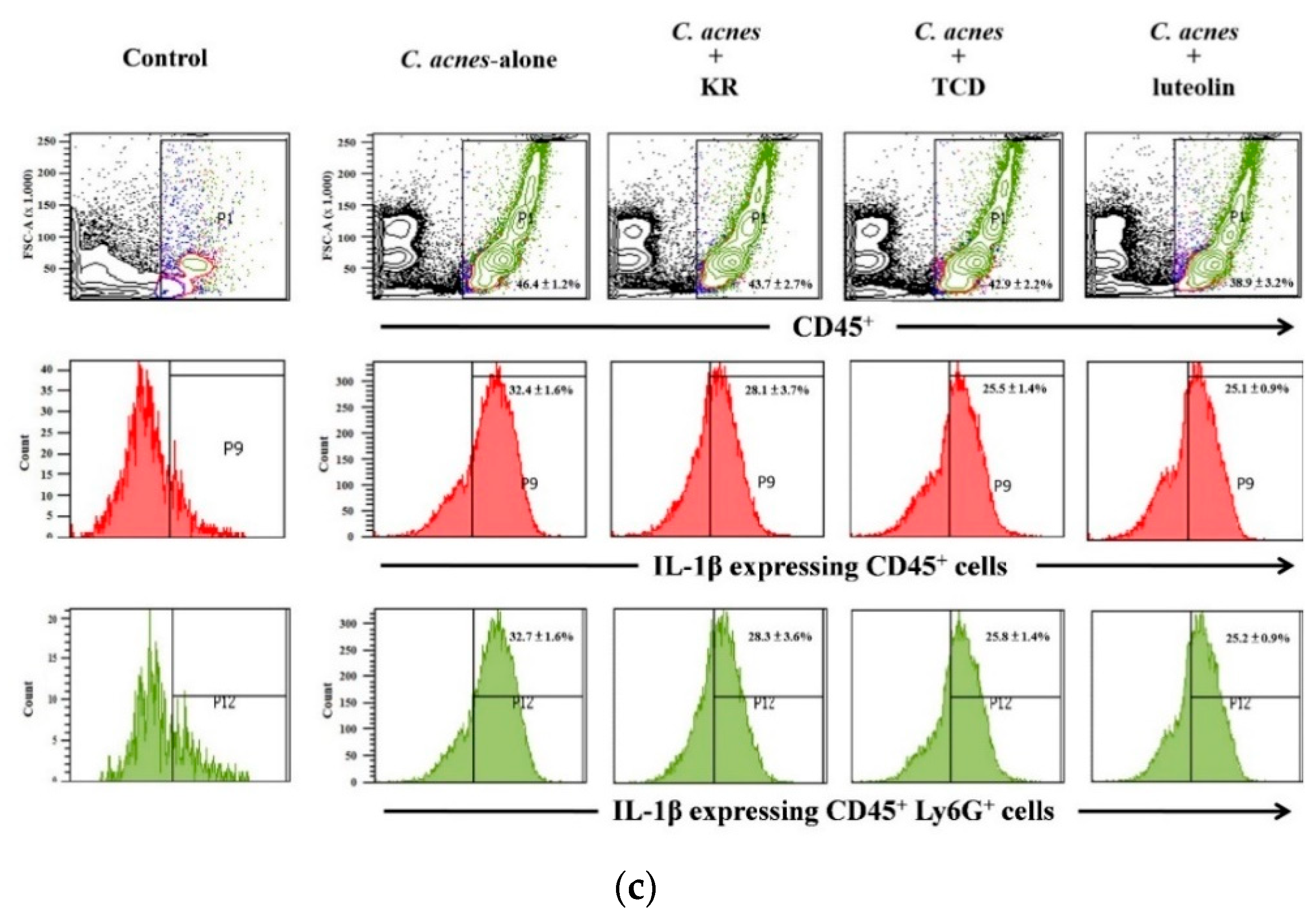 Molecules 26 00579 g004b