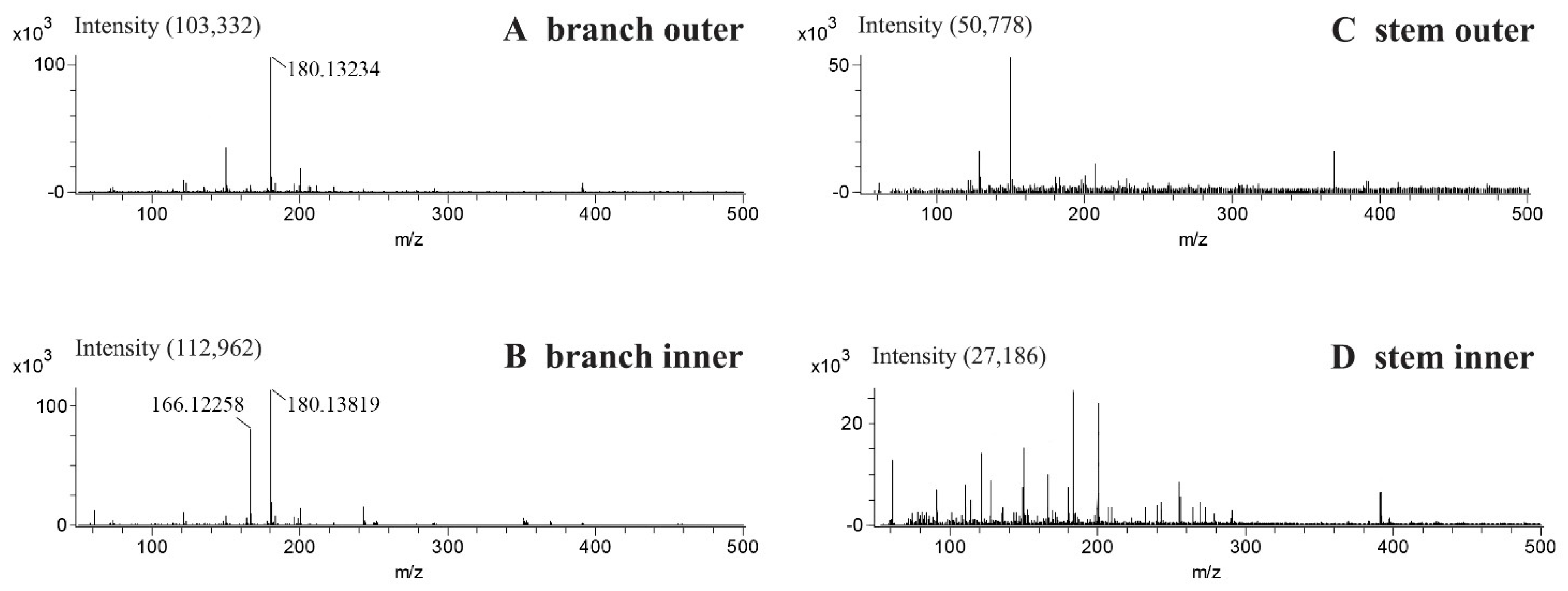 Molecules 26 00580 g002