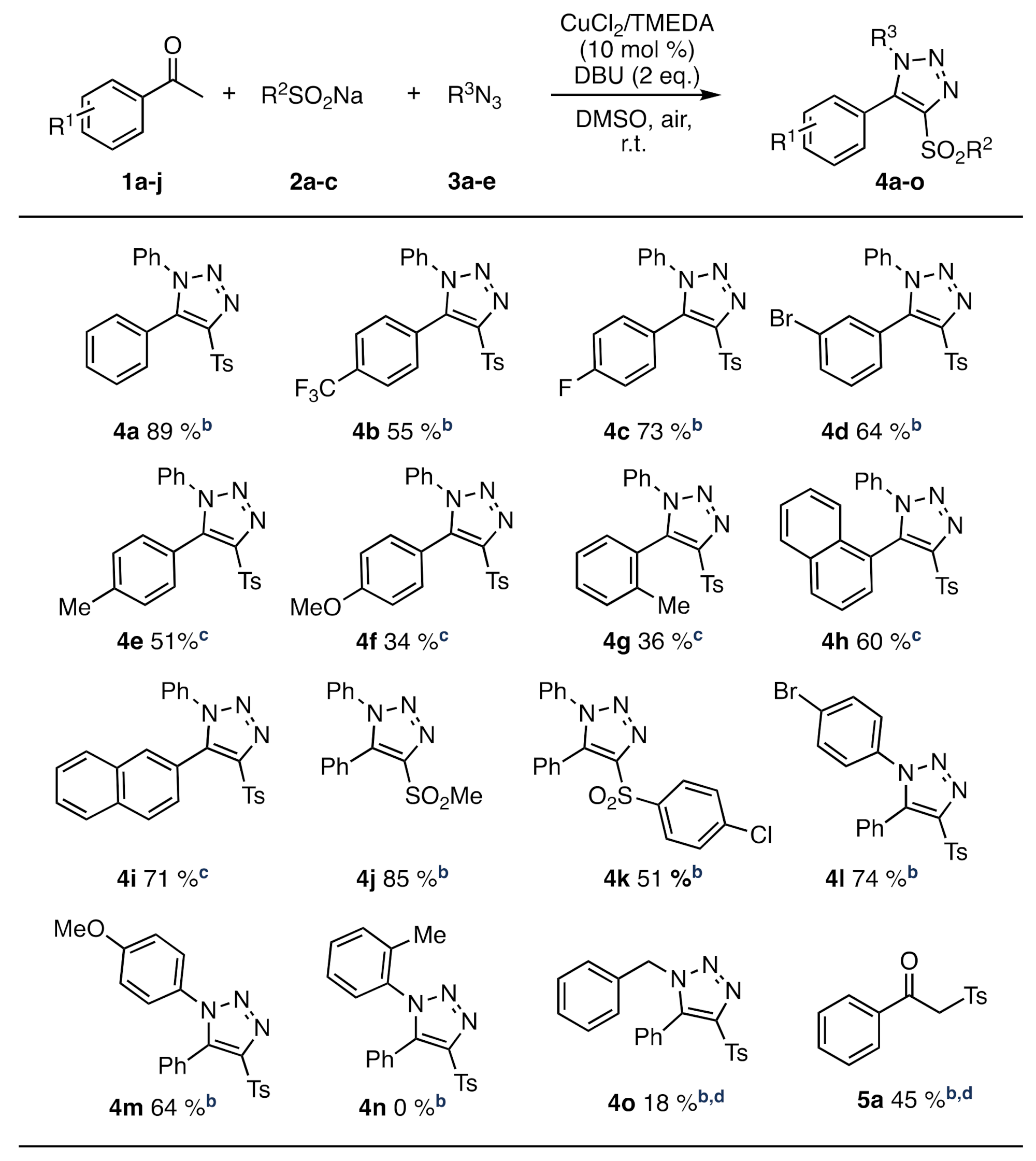 Molecules 26 00581 sch002 Molecules 26 00581 sch002