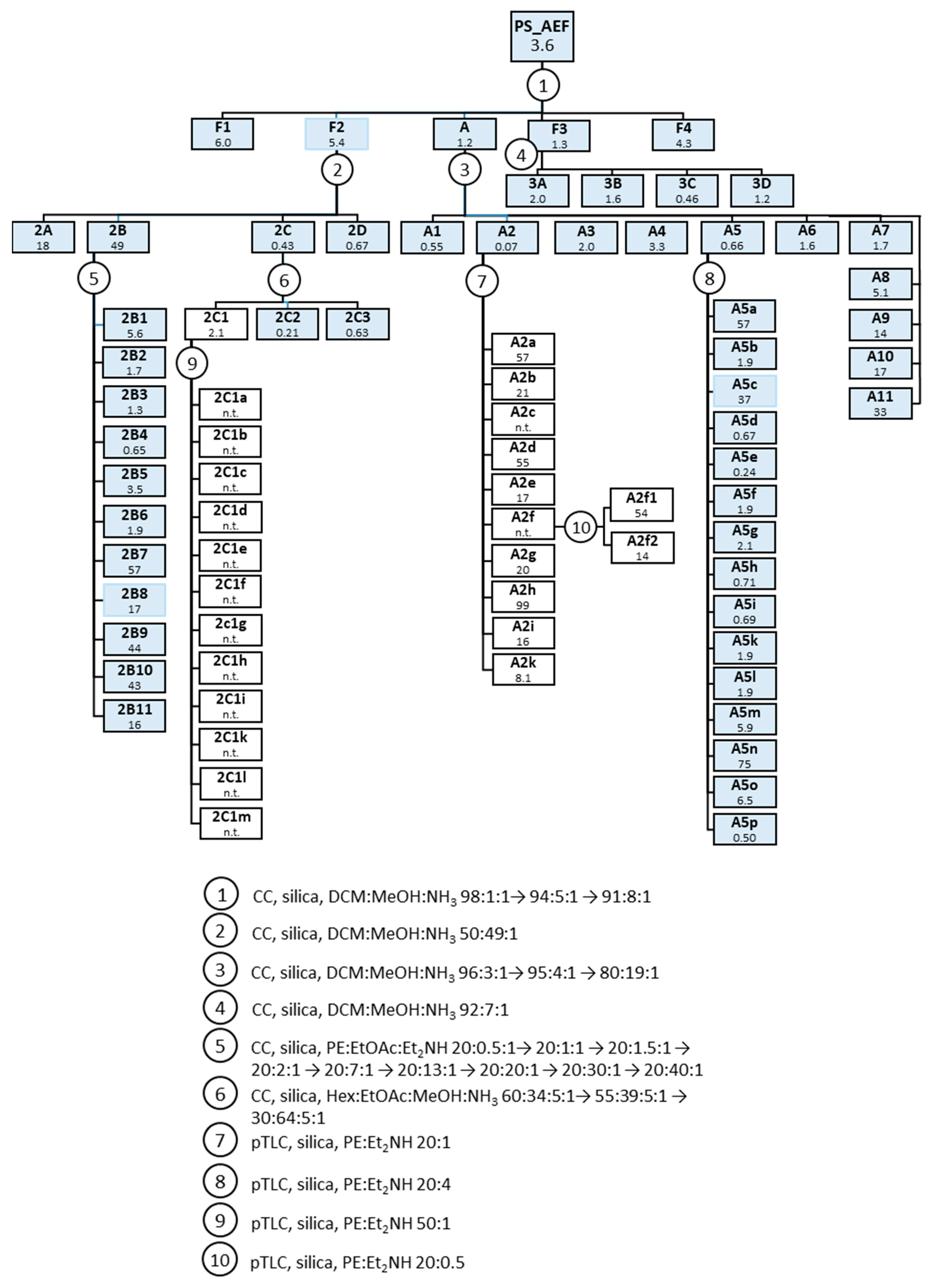 Molecules 26 00591 g008