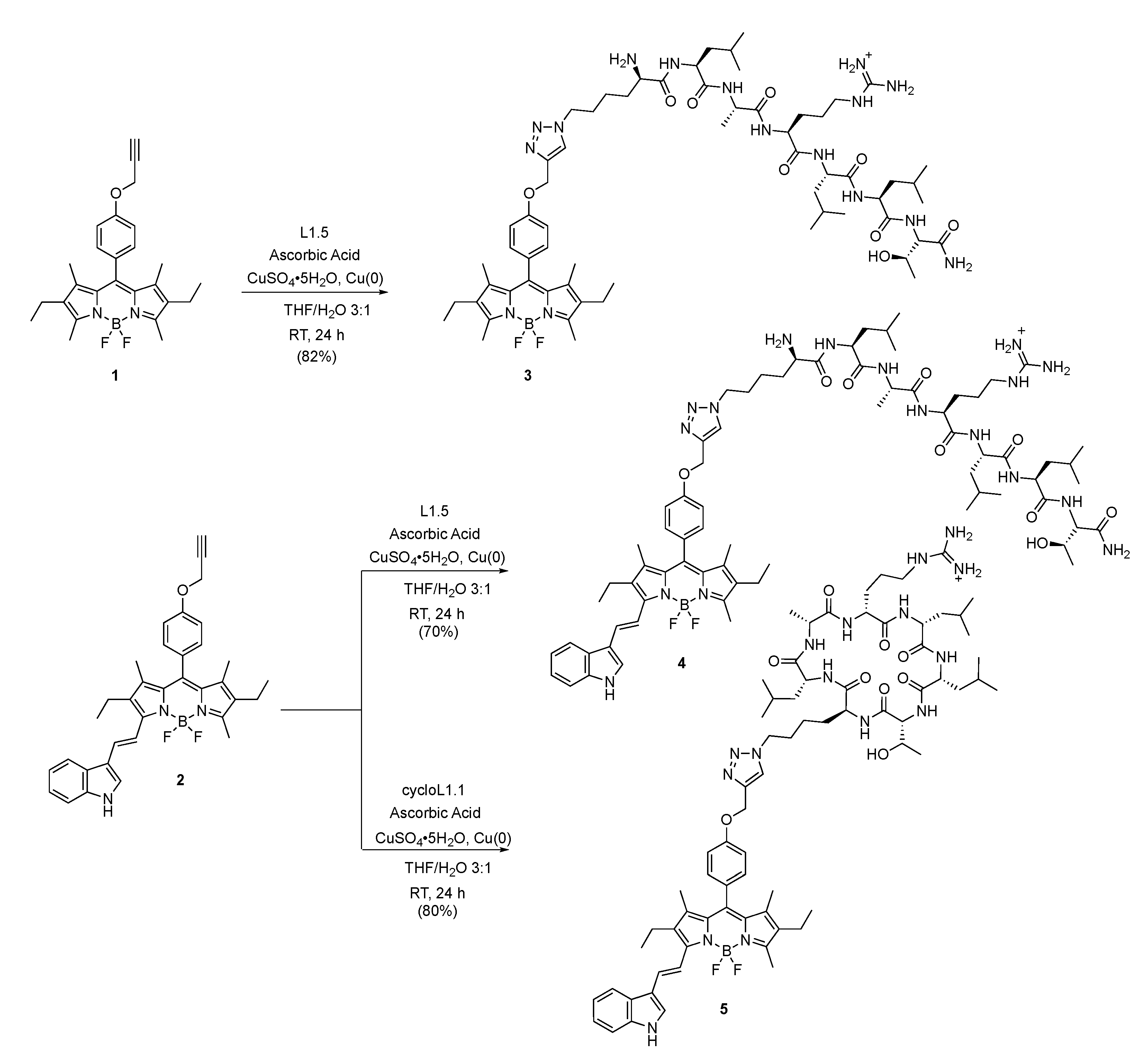Molecules 26 00593 sch002
