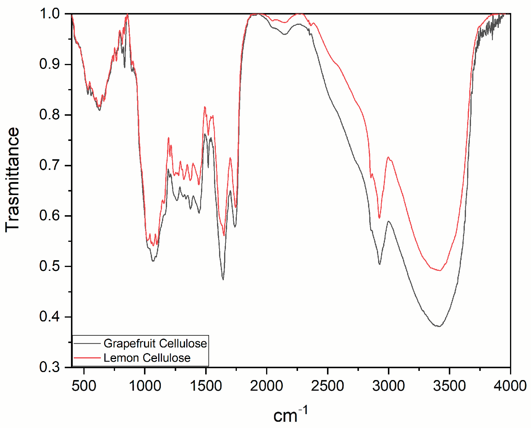 Molecules 26 00596 g003