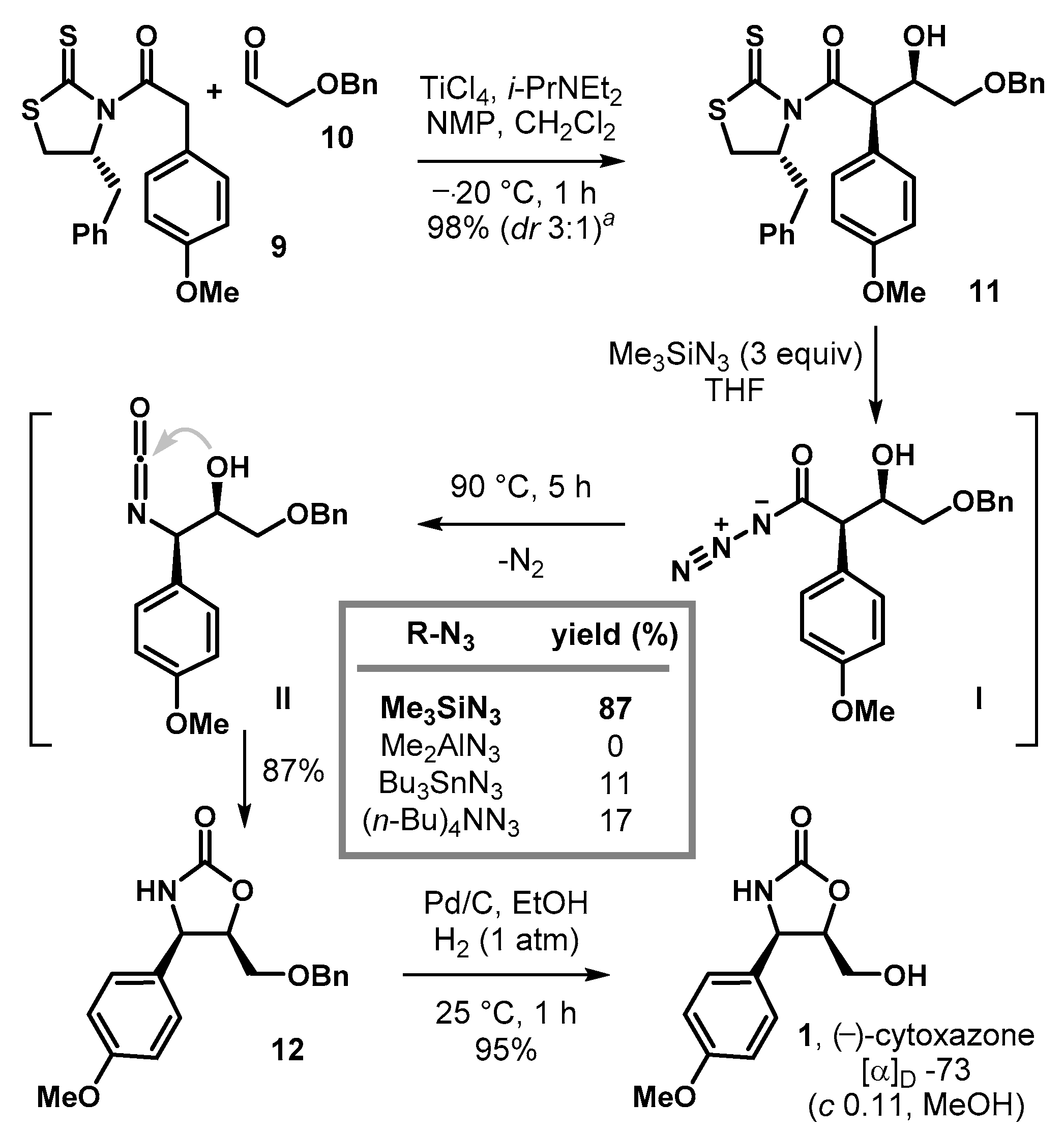 Molecules 26 00597 sch005