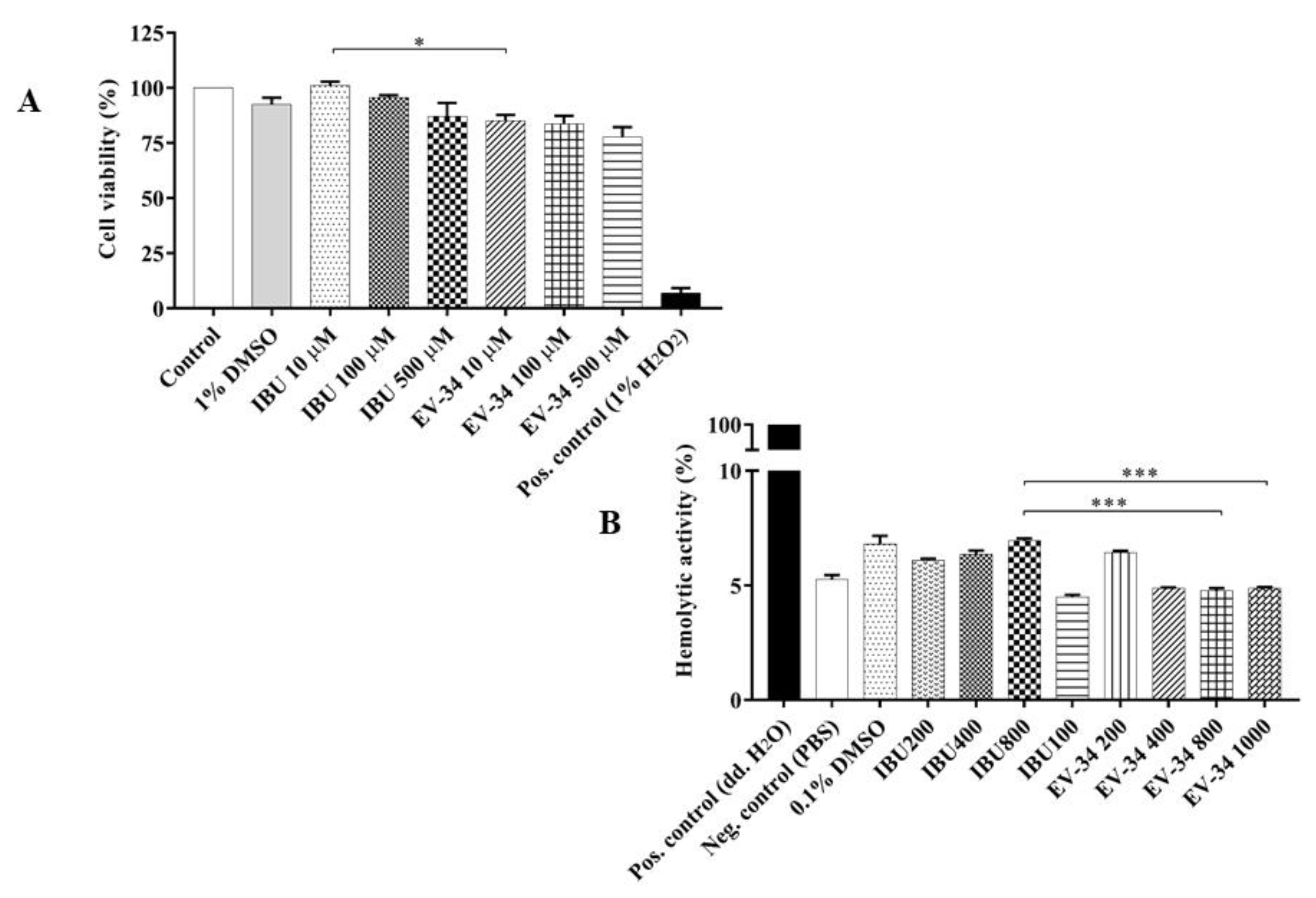 Molecules 26 00599 g005 Molecules 26 00599 g005