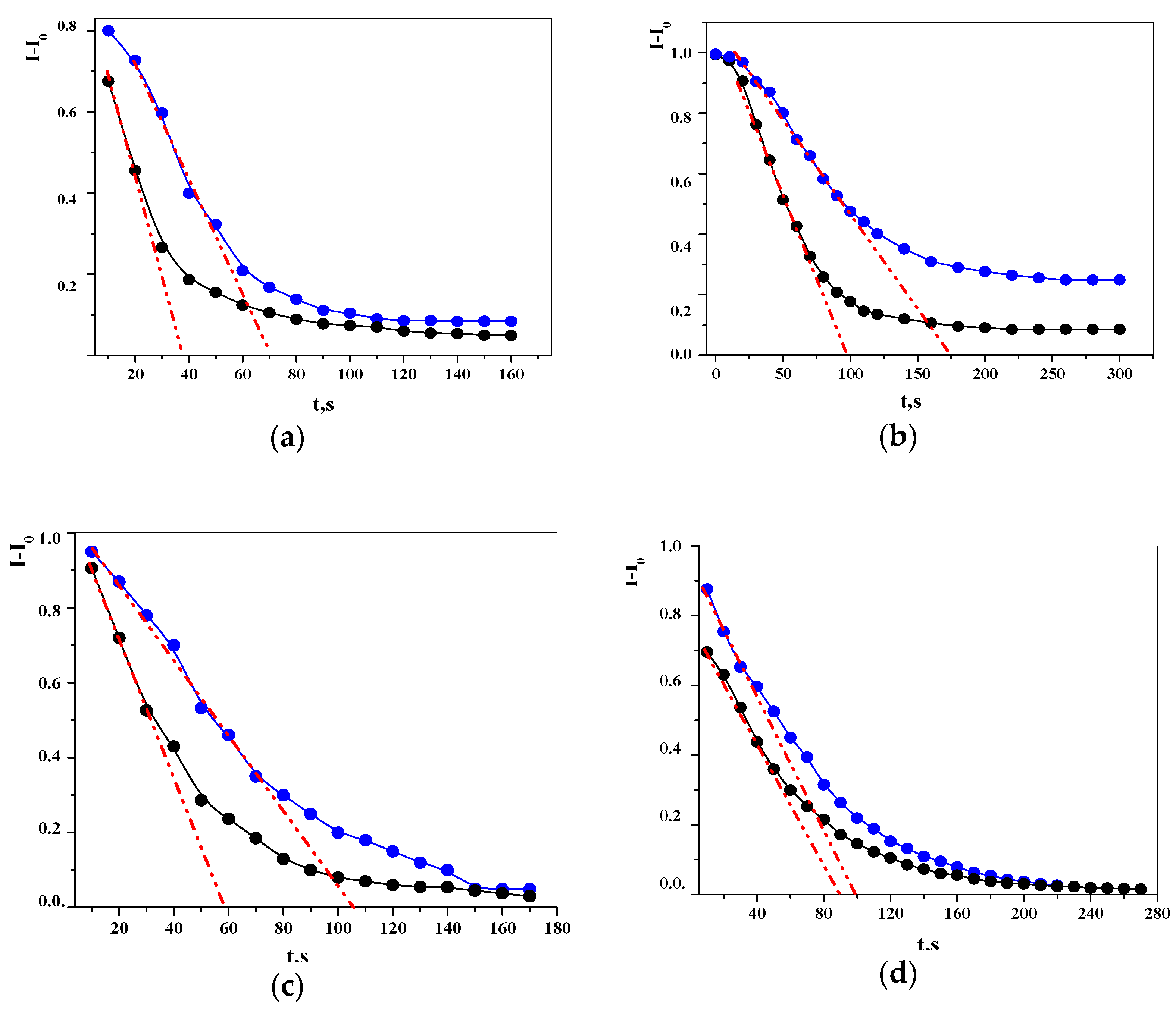 Molecules 26 00601 g004