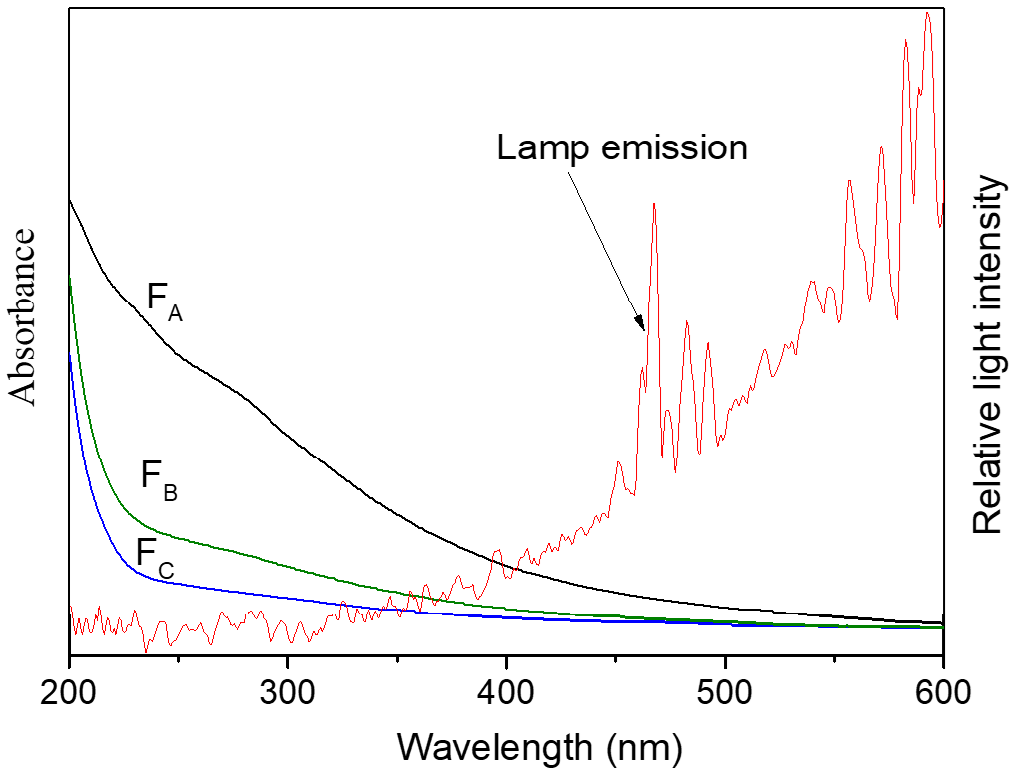 Molecules 26 00608 g002