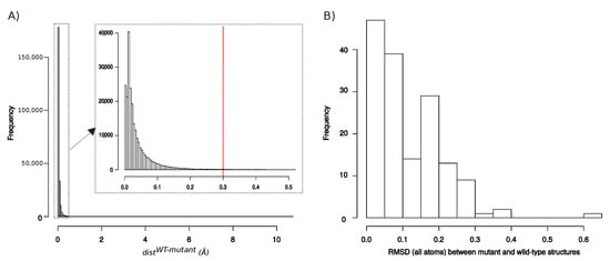 Molecules 26 00611 g0a2
