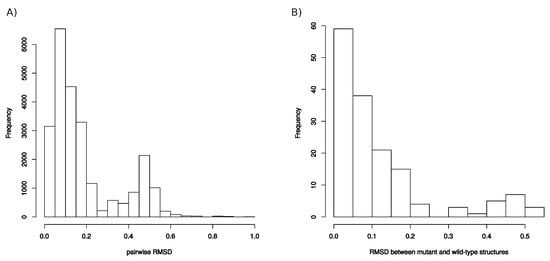 Molecules 26 00611 g0a5