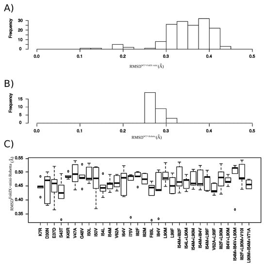 Molecules 26 00611 g0a7