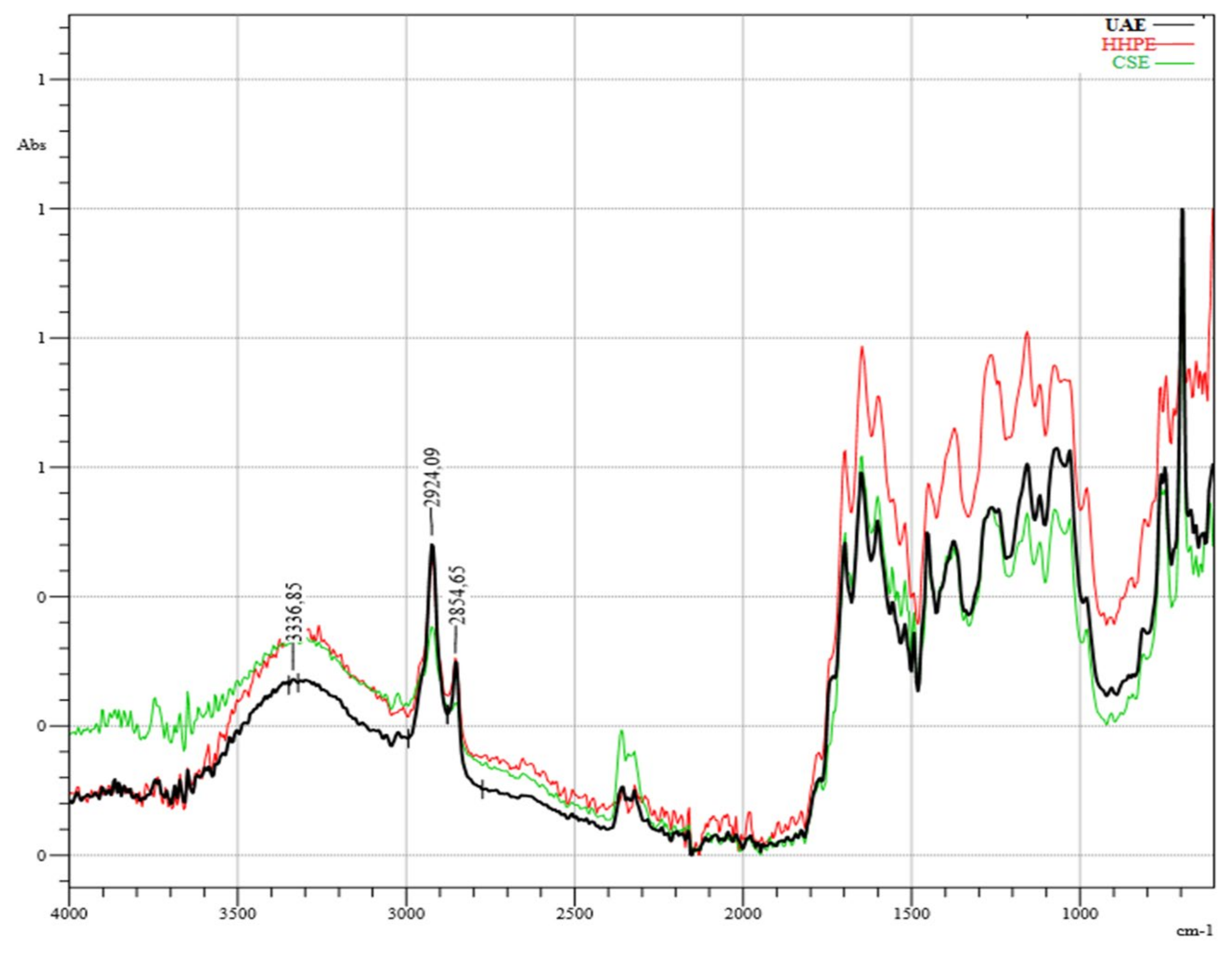 Molecules 26 00613 g005