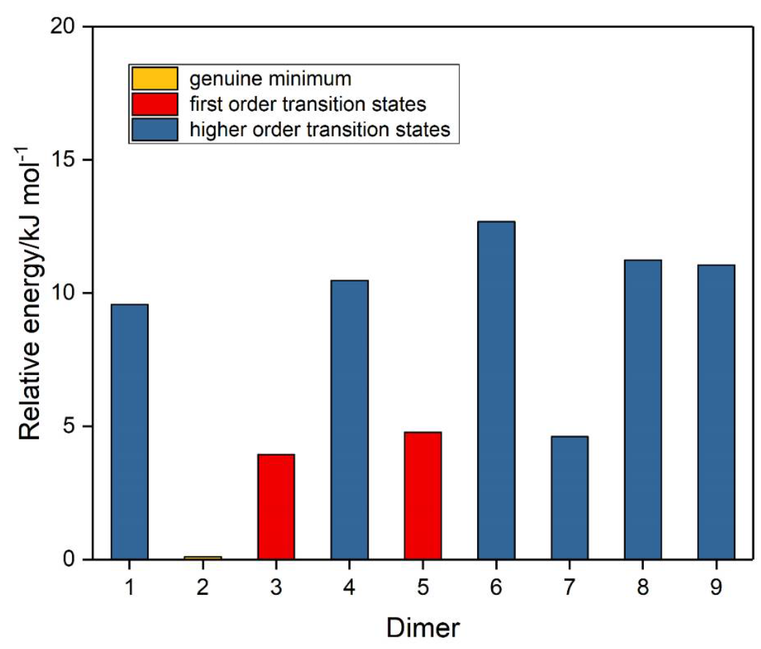 Molecules 26 00626 g004
