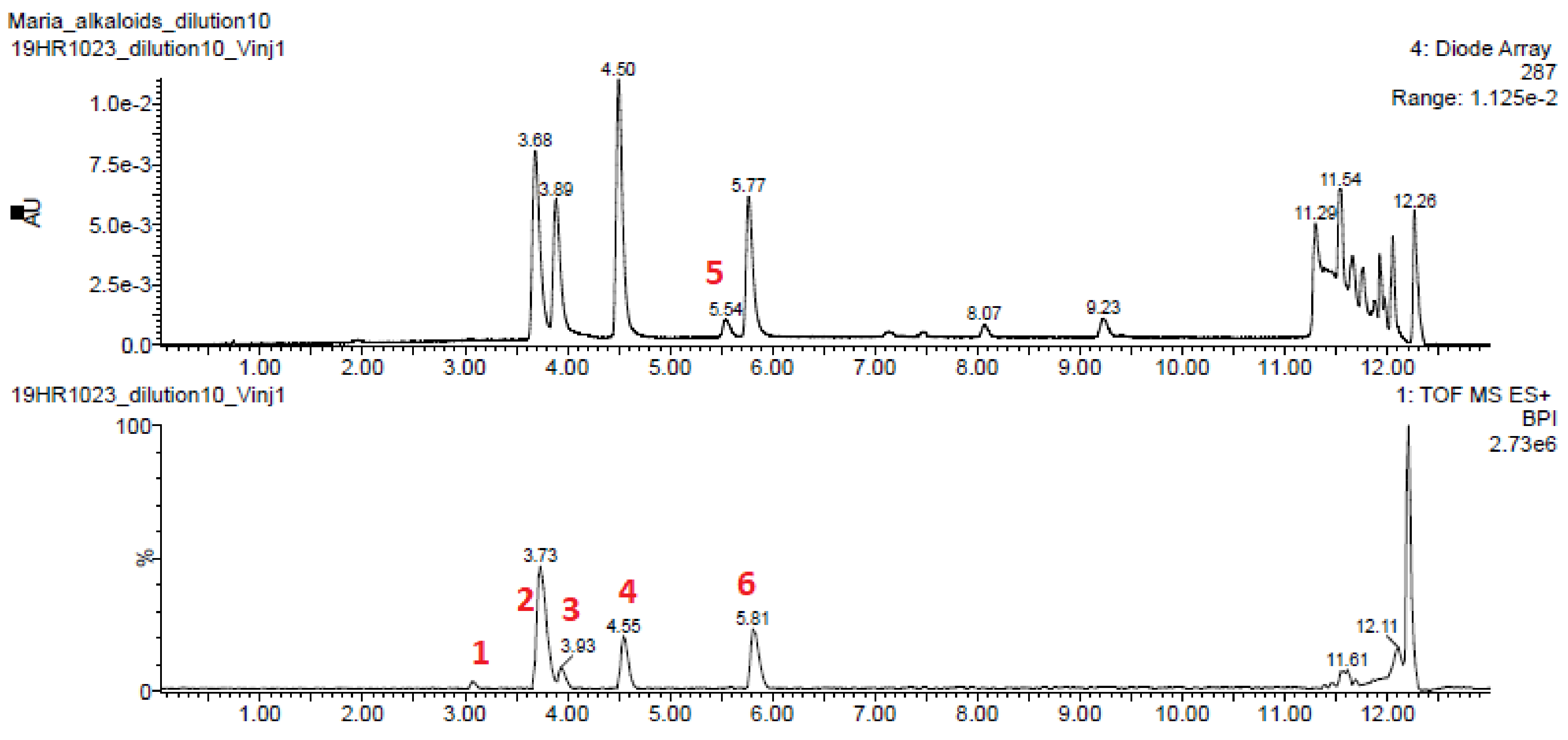 Molecules 26 00637 g002