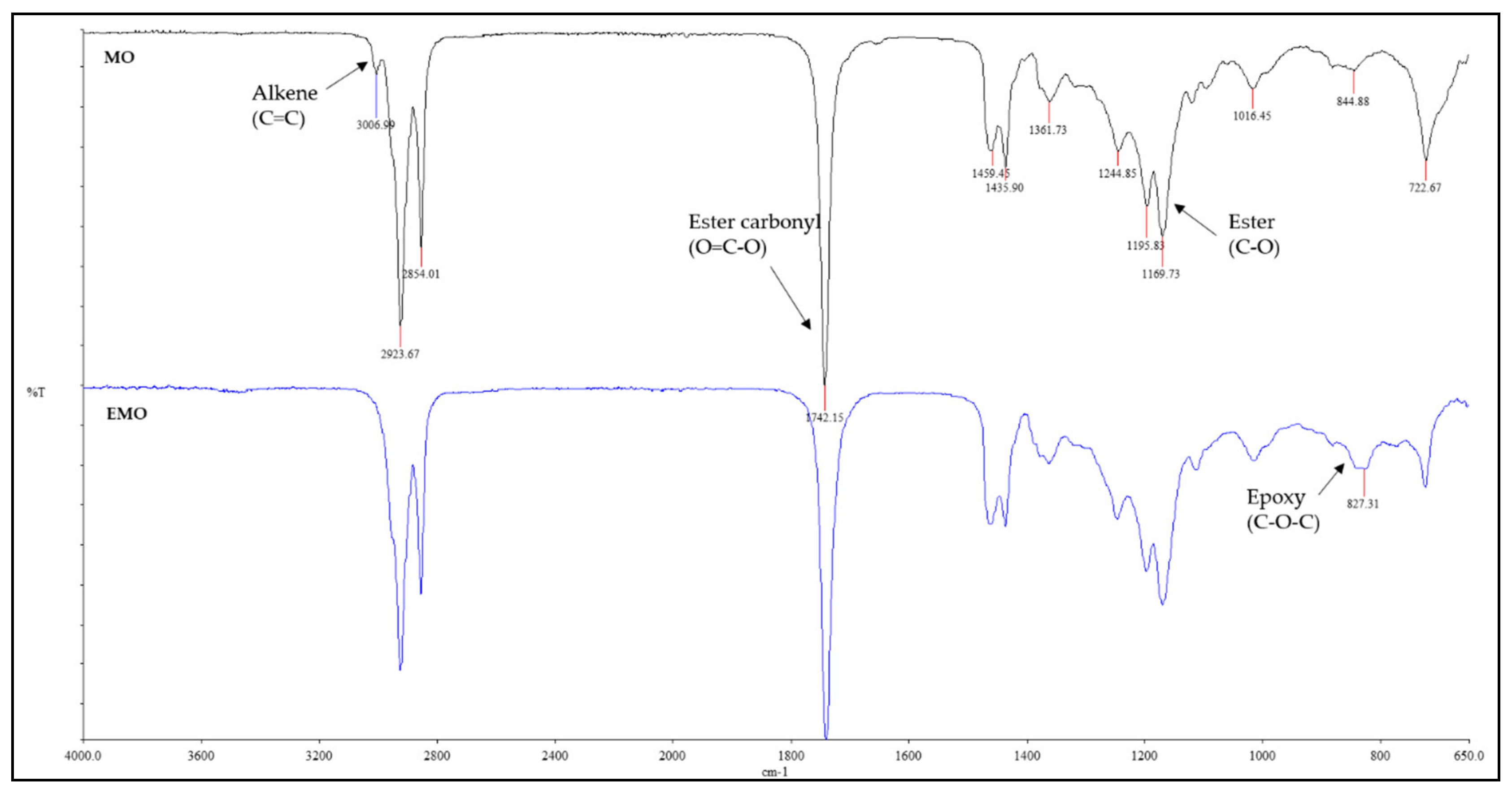 Molecules 26 00648 g002