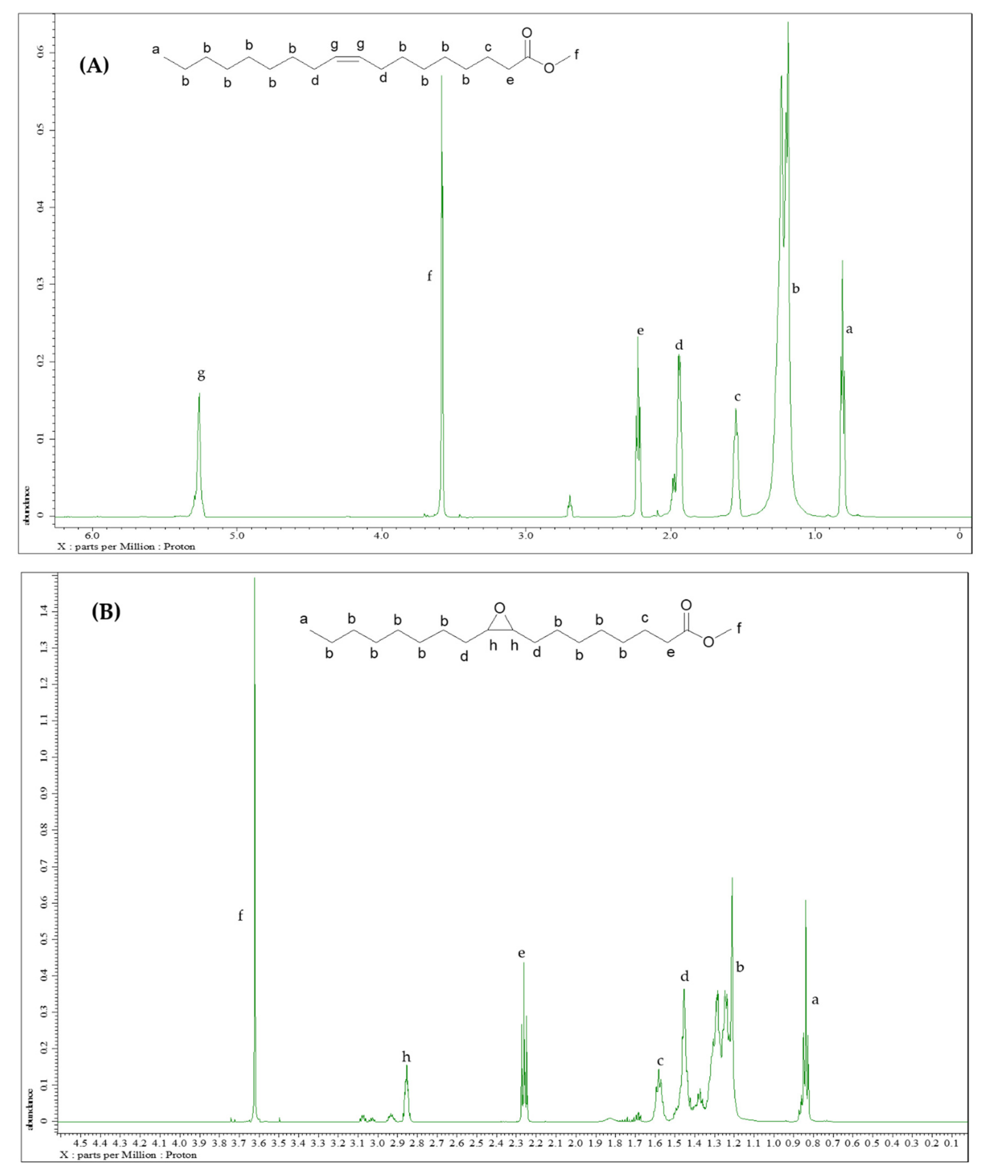 Molecules 26 00648 g003