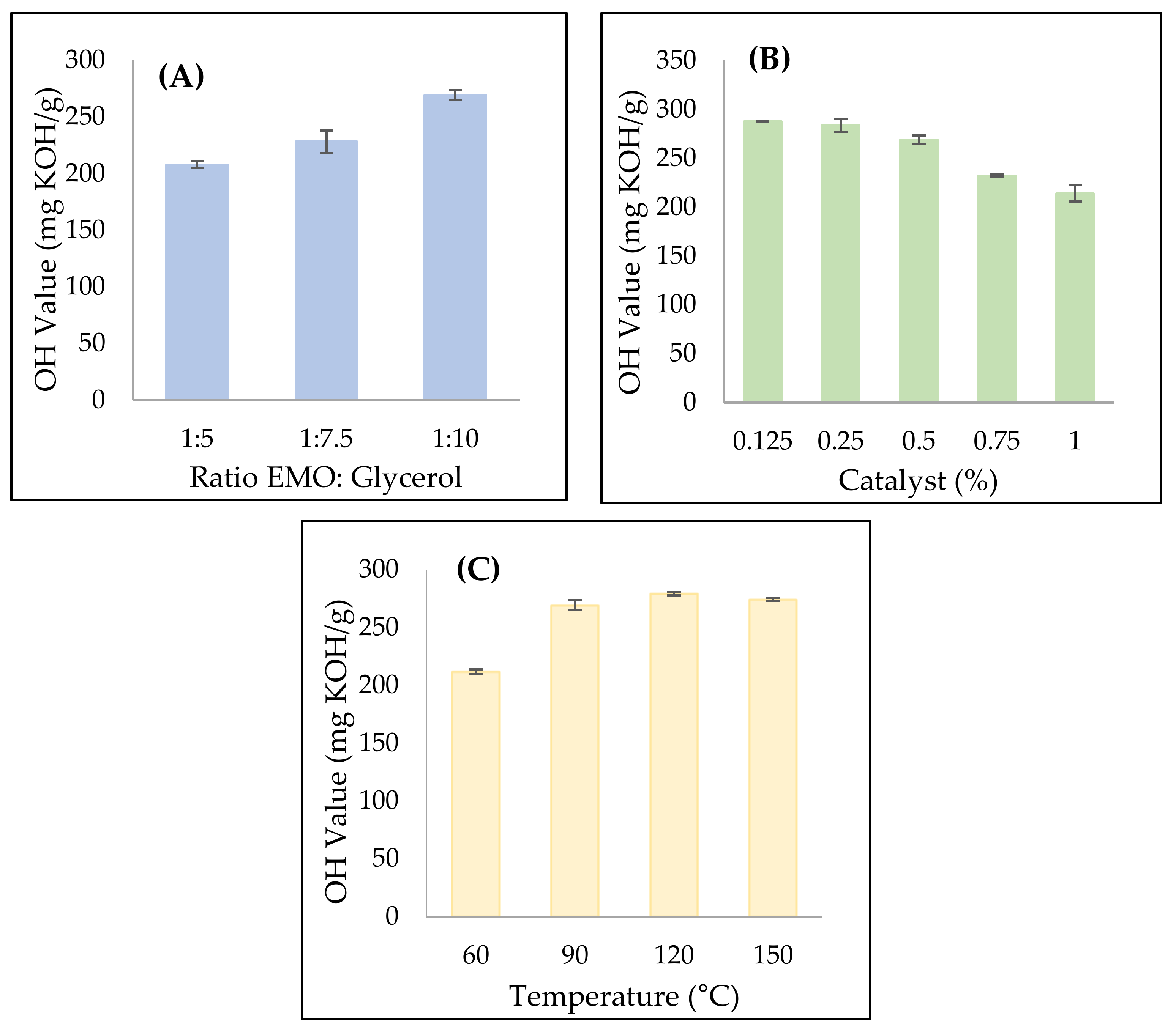 Molecules 26 00648 g004