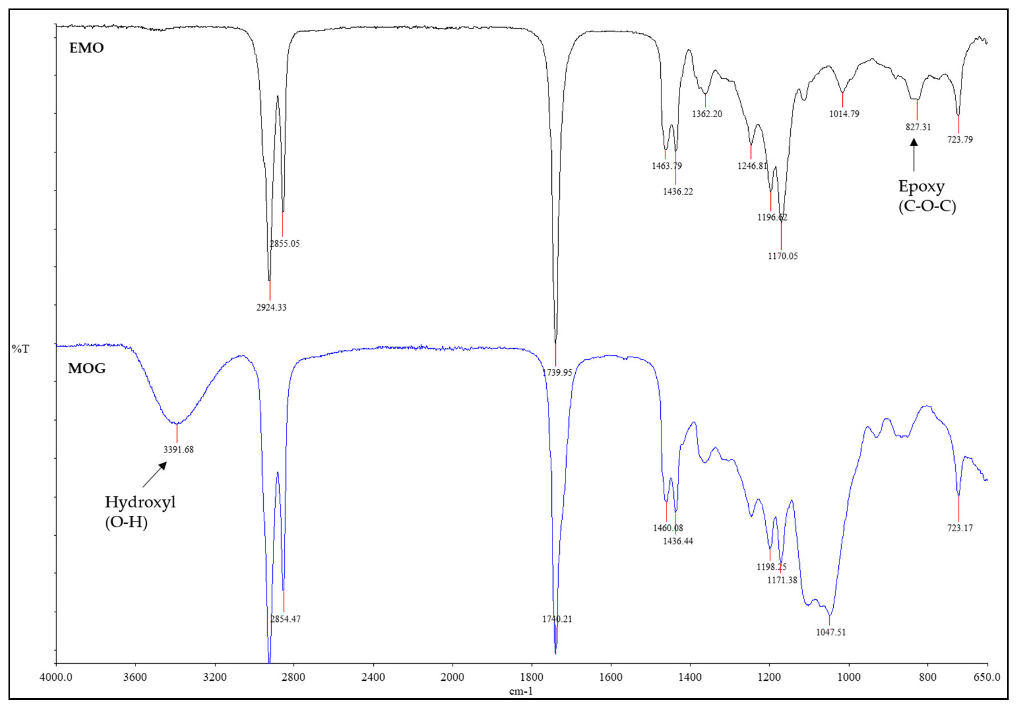 Molecules 26 00648 g008