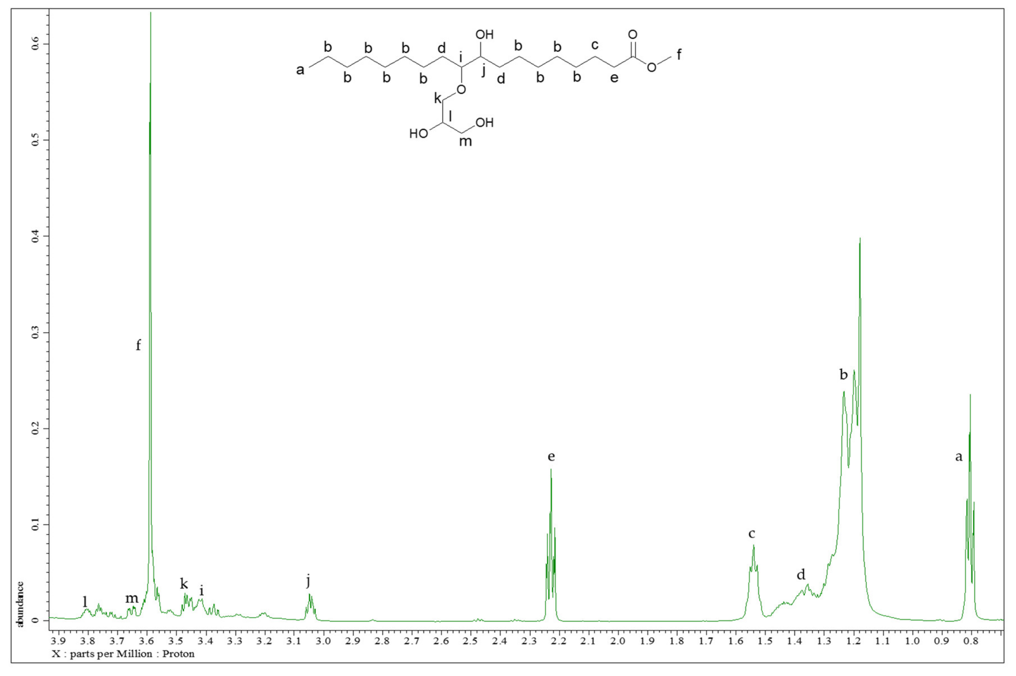 Molecules 26 00648 g009