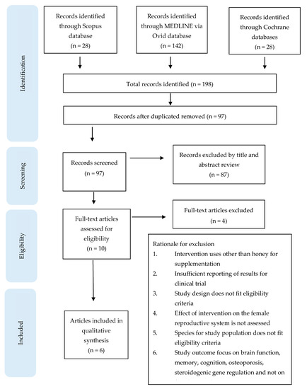 Molecules 26 00649 g001
