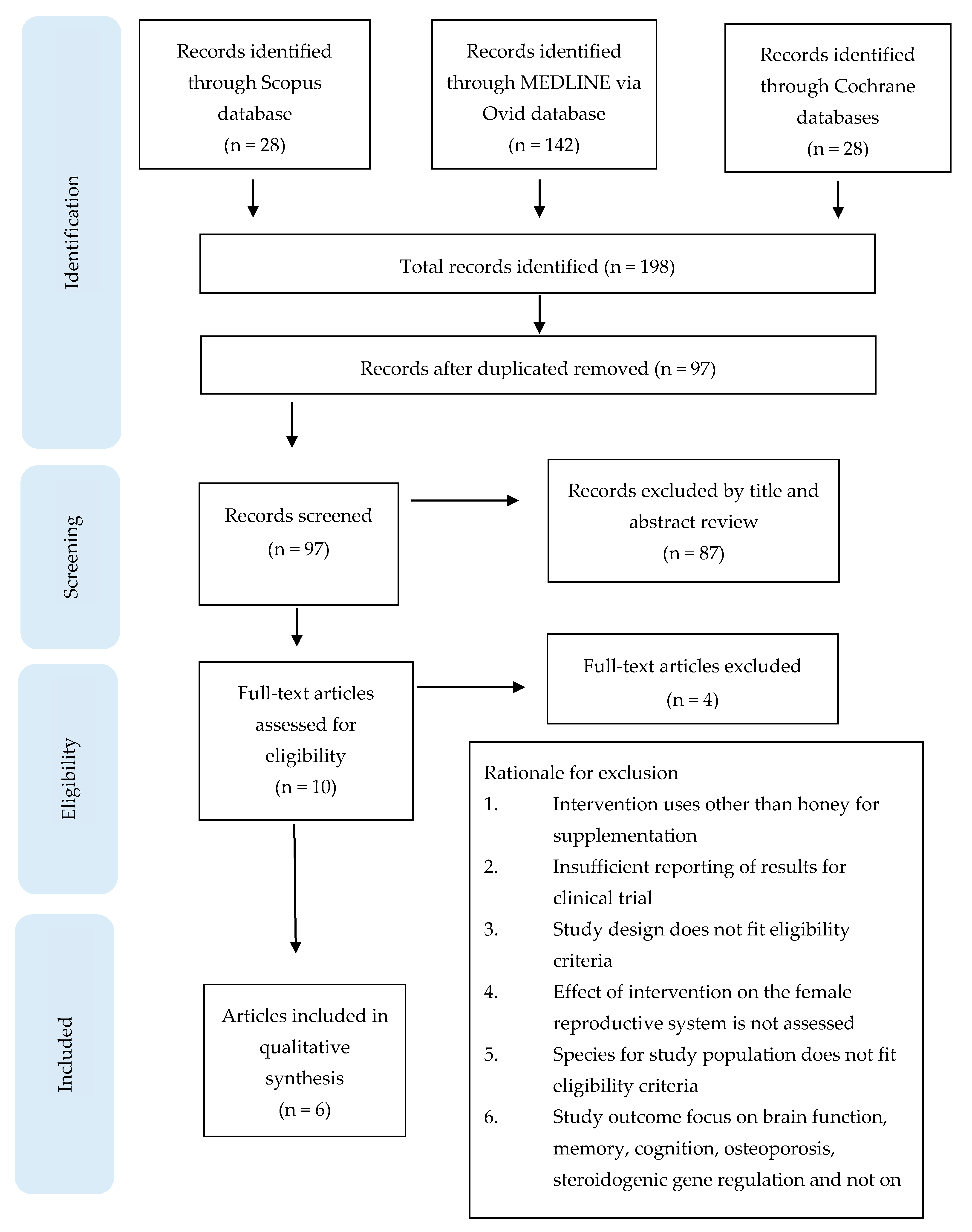 Molecules 26 00649 g001 Molecules 26 00649 g001