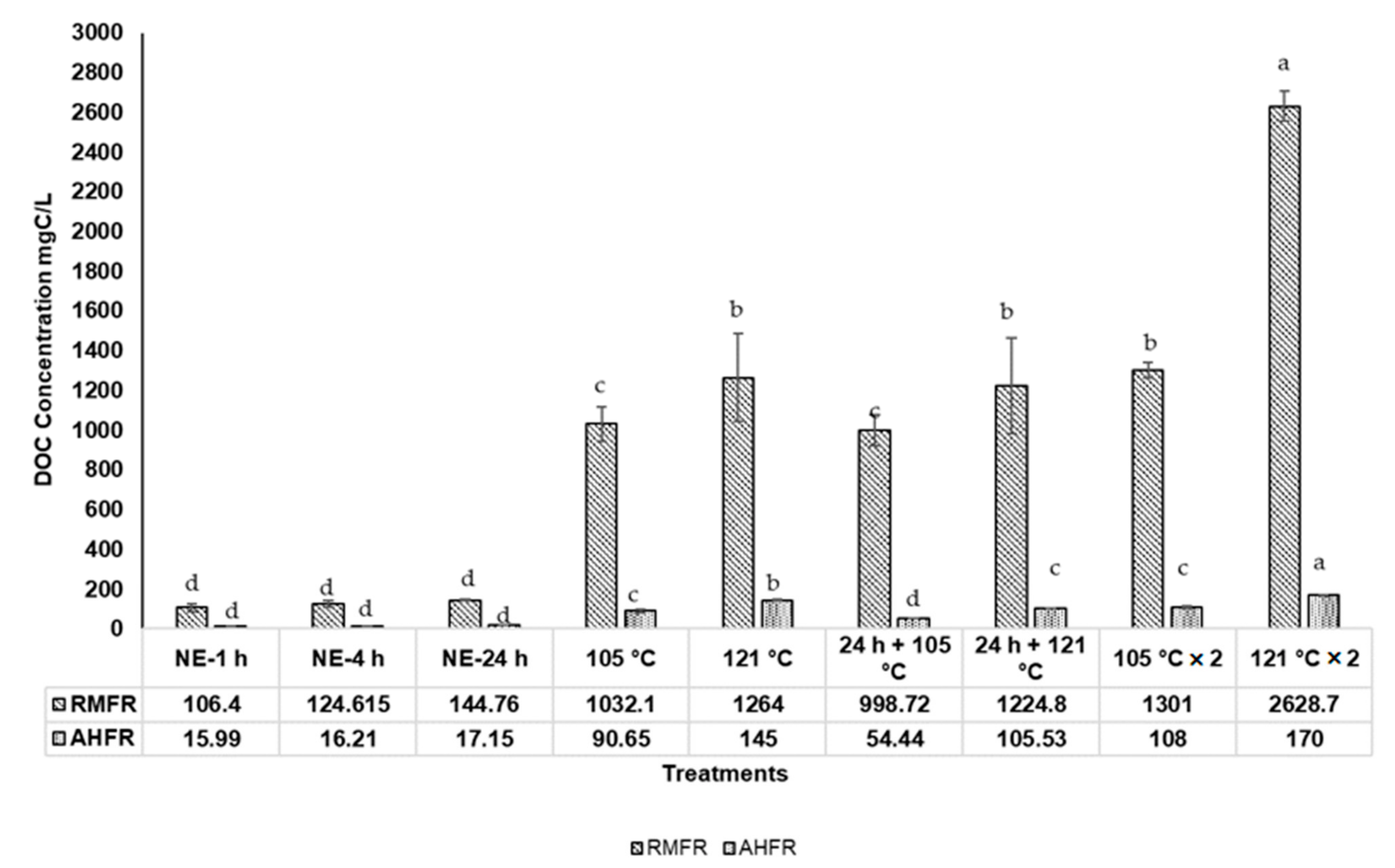 Molecules 26 00653 g003