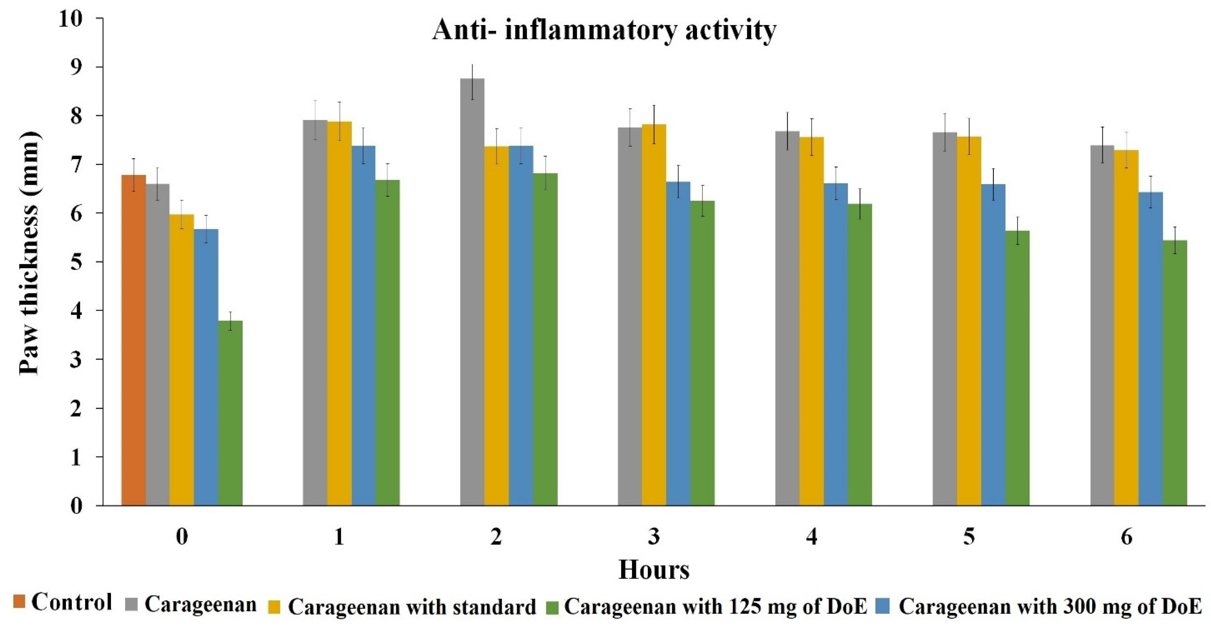 Molecules 26 00654 g004 Molecules 26 00654 g004