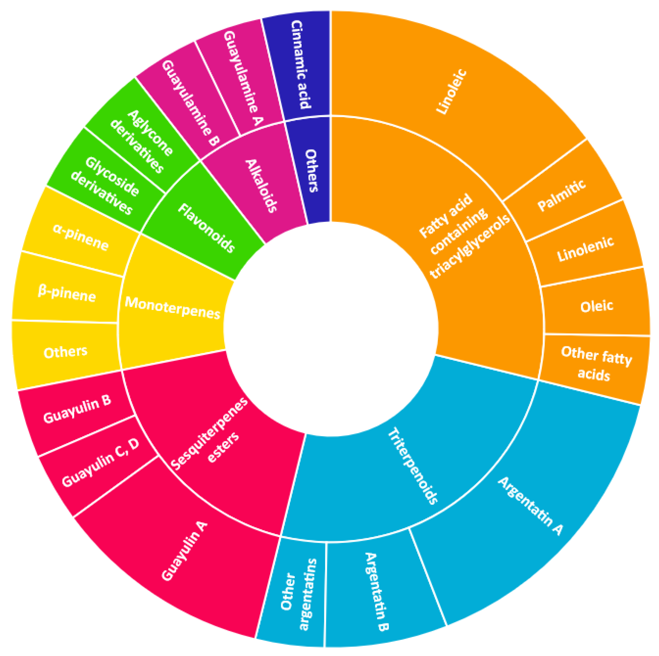 Molecules 26 00664 g008