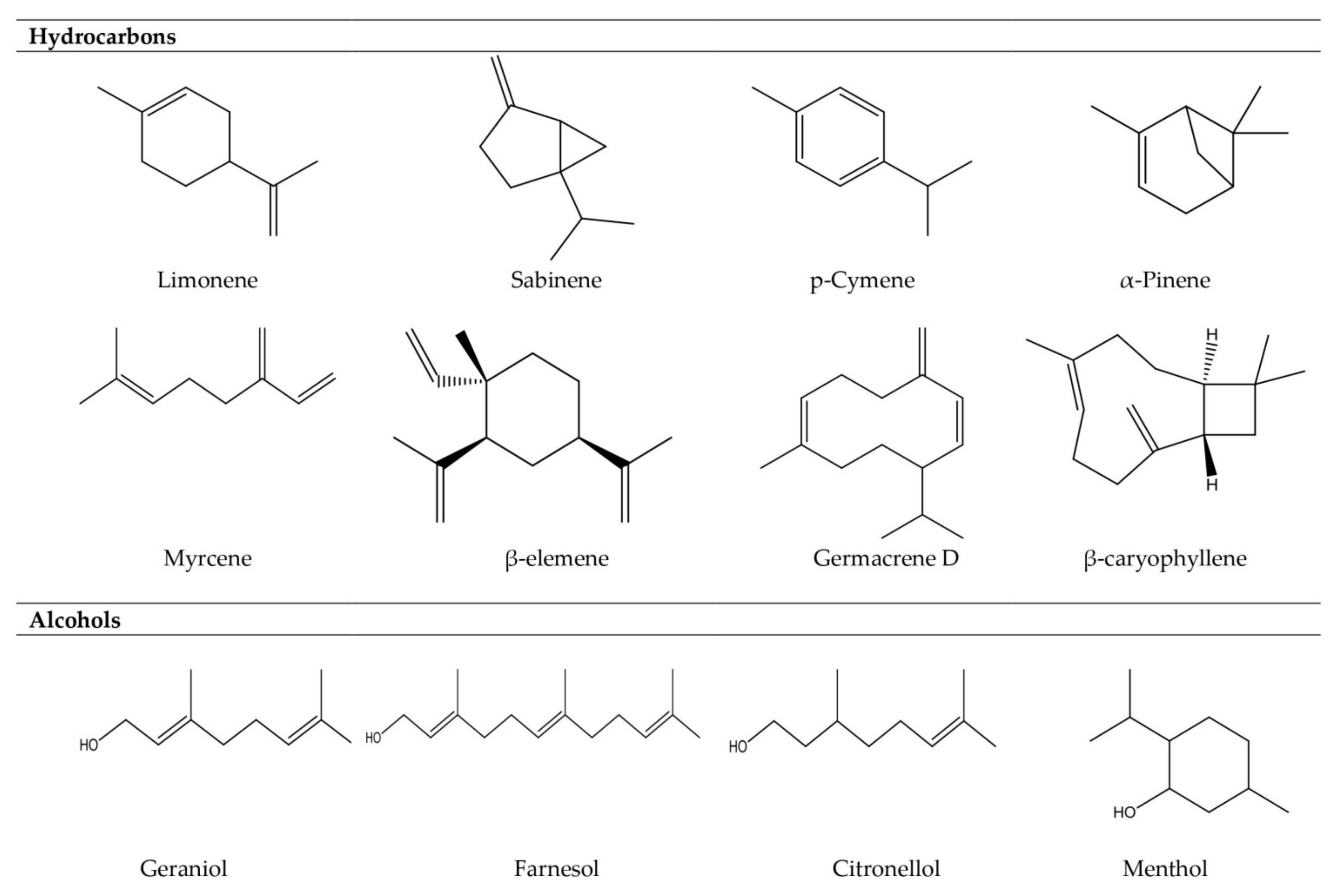 Molecules 26 00666 g001a Molecules 26 00666 g001a