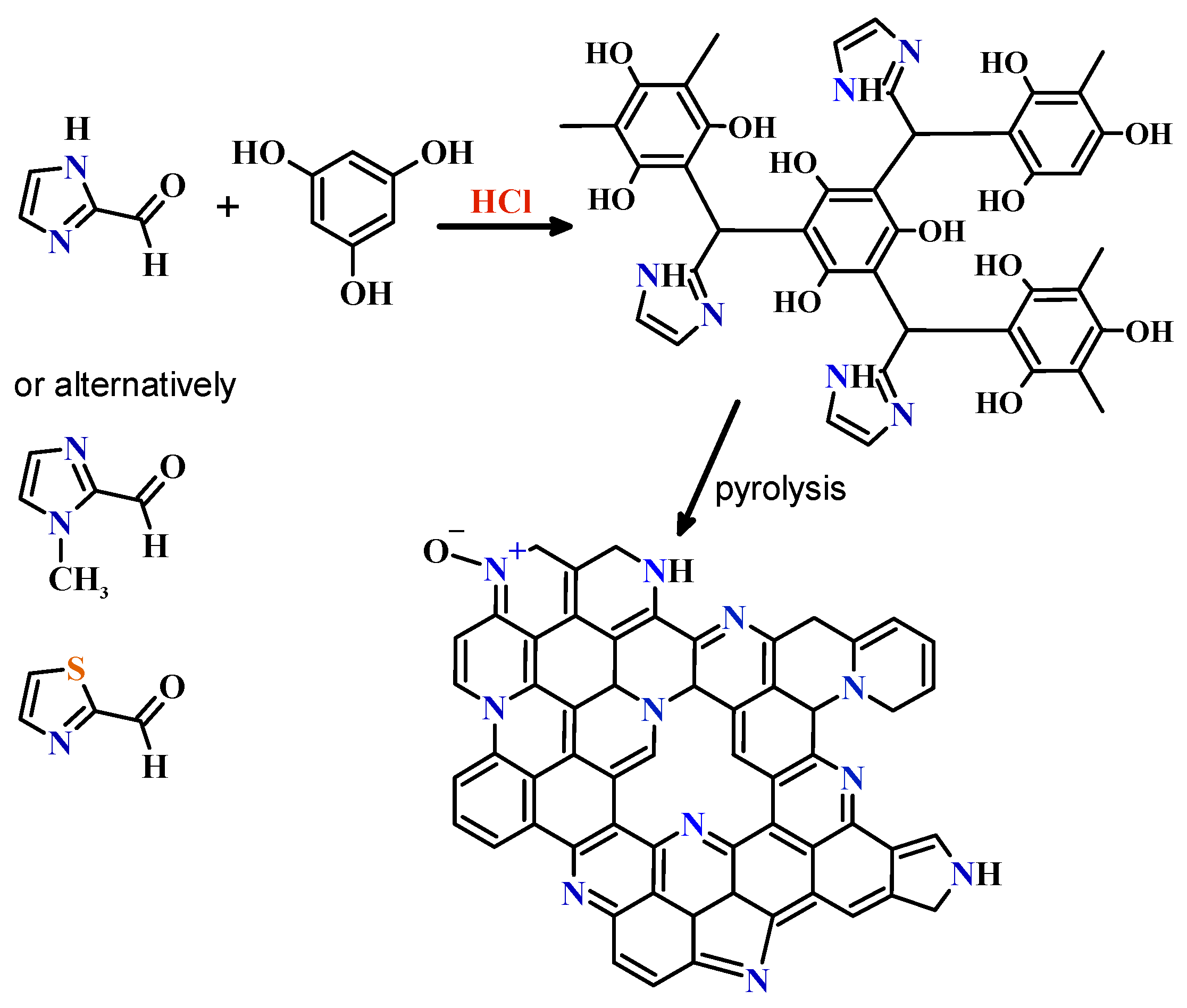 Molecules 26 00668 g001
