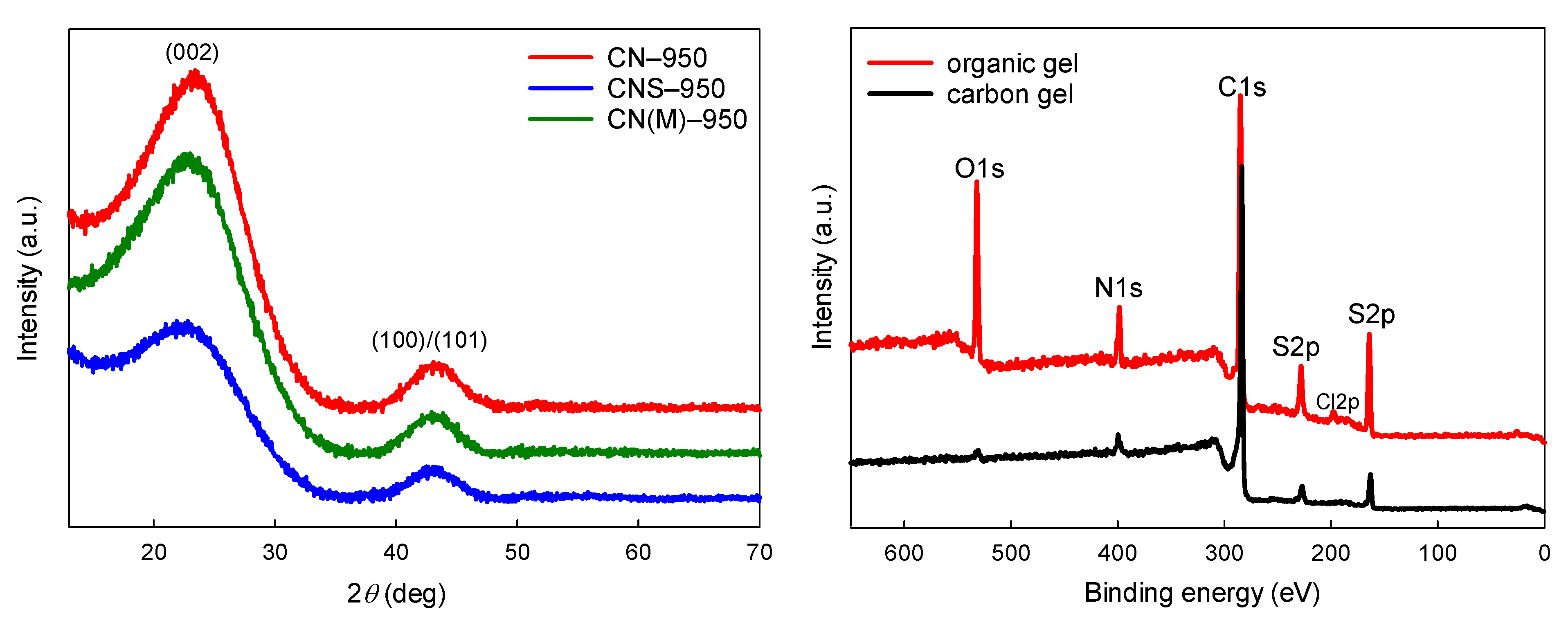 Molecules 26 00668 g005