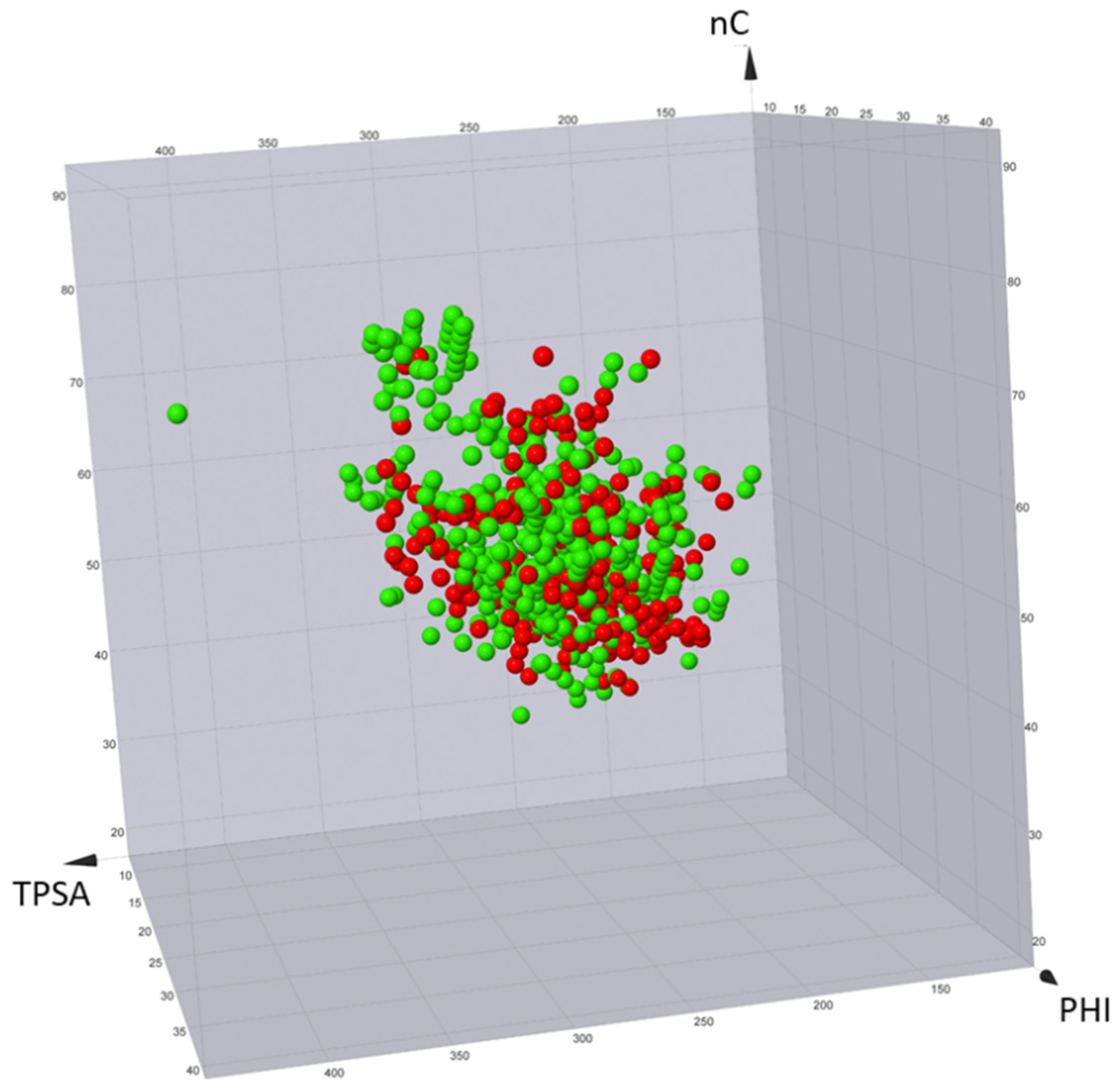 Molecules 26 00672 g011