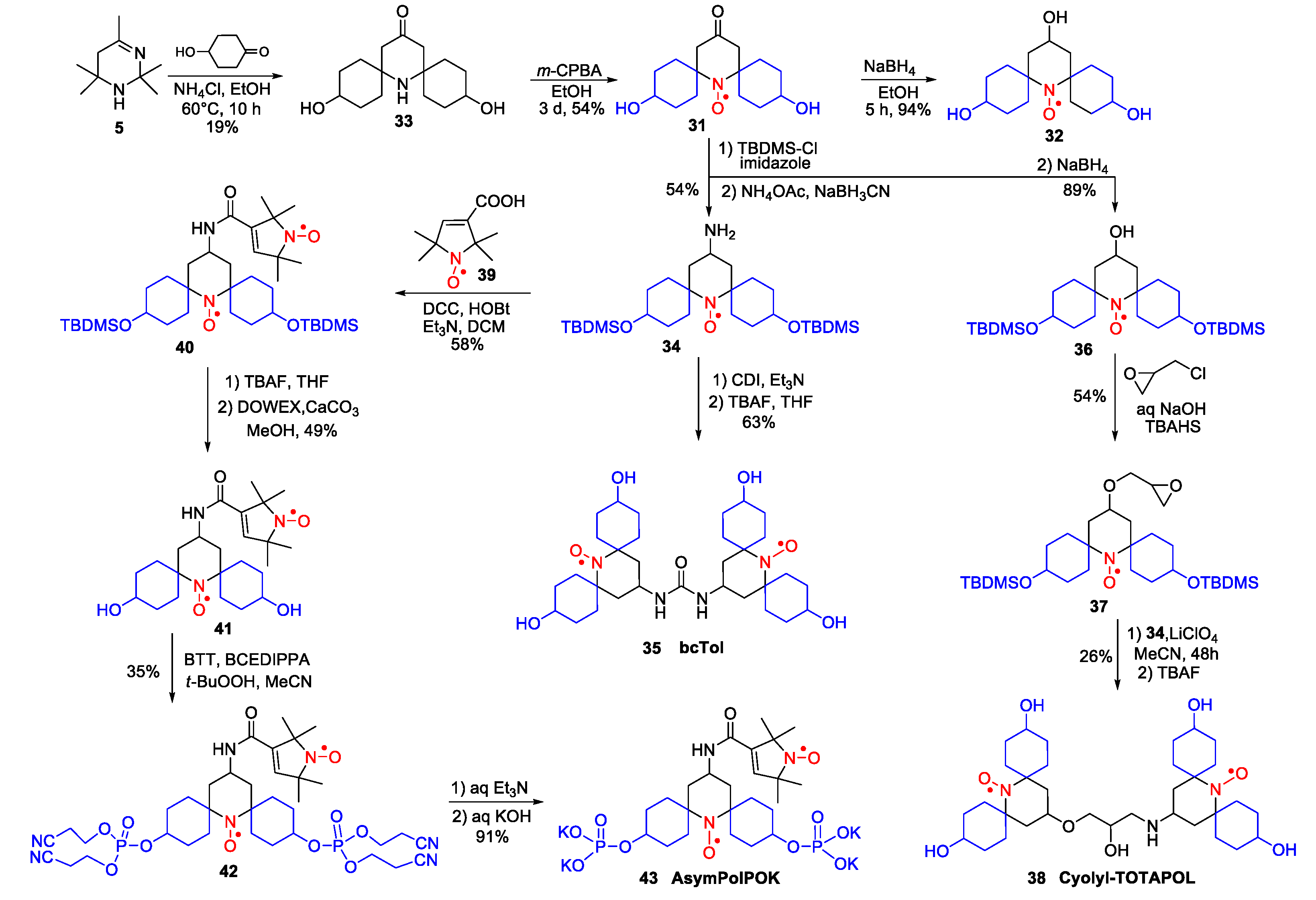 Molecules 26 00677 sch007
