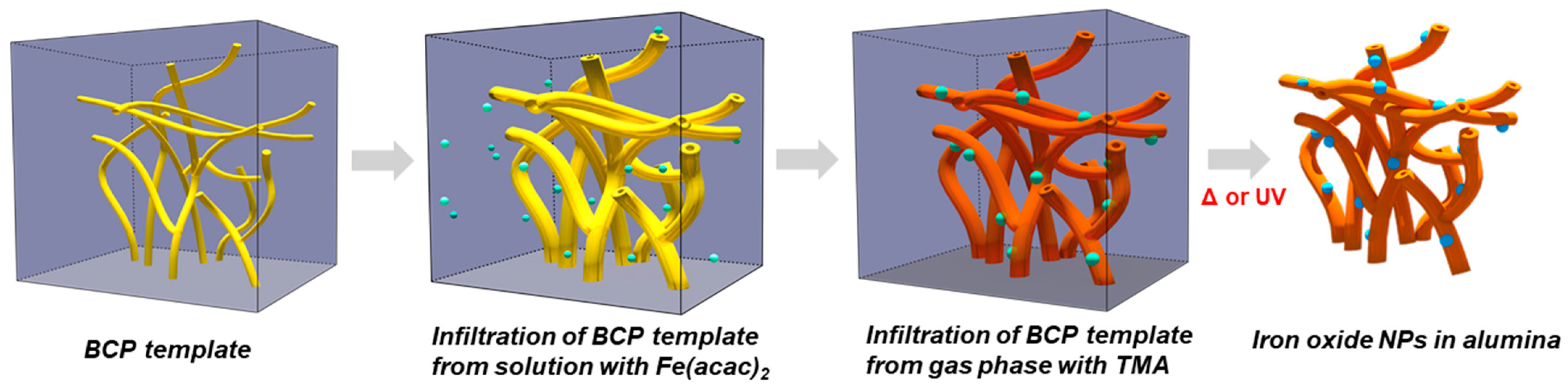 Molecules 26 00679 g001 Molecules 26 00679 g001