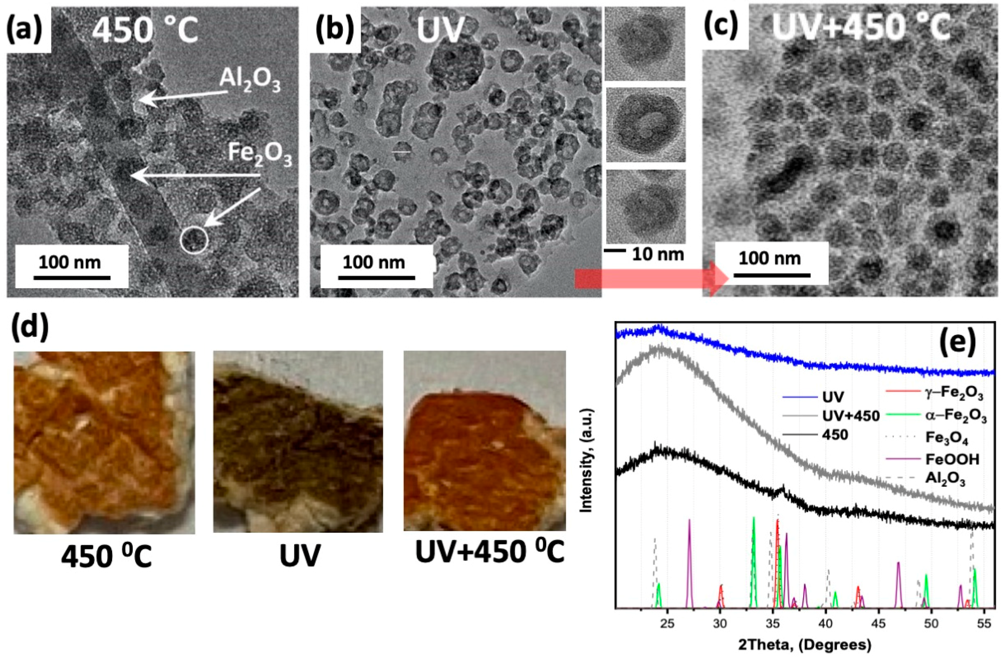 Molecules 26 00679 g003 Molecules 26 00679 g003