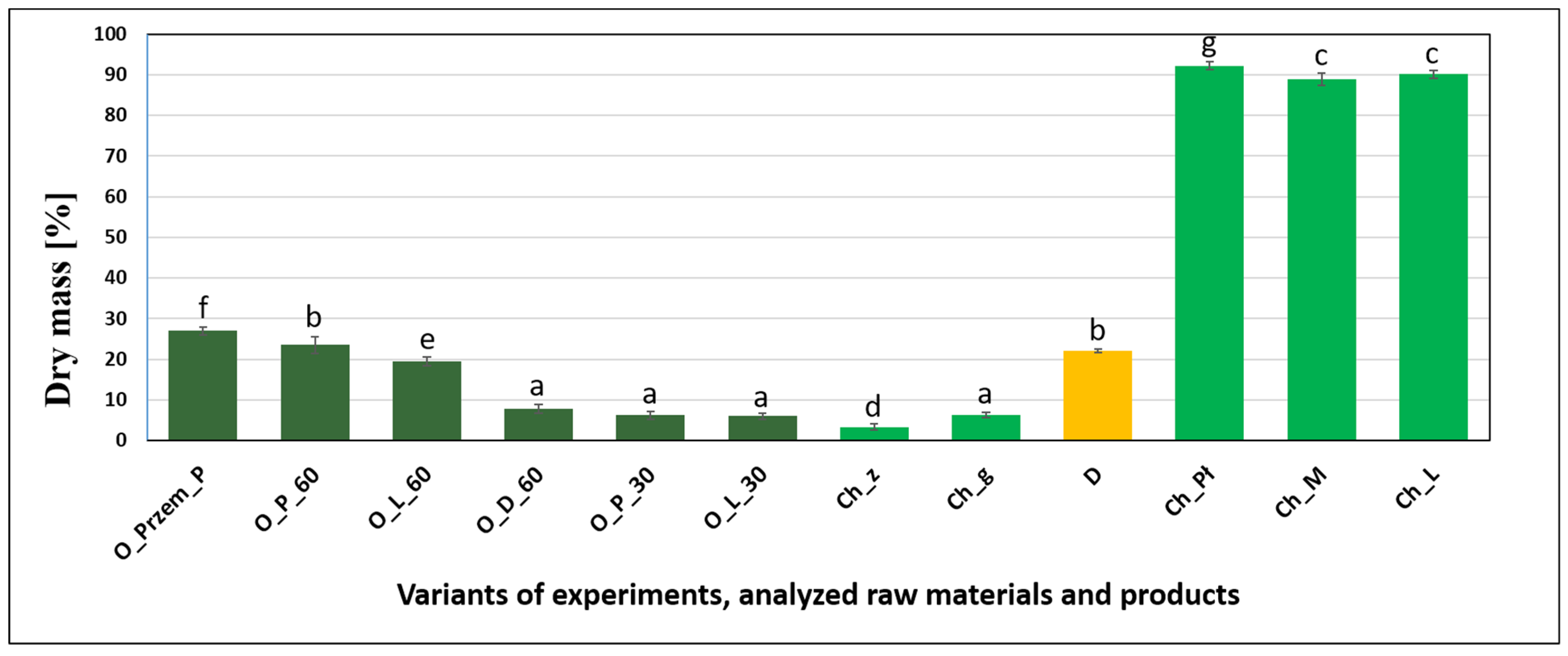 Molecules 26 00681 g001