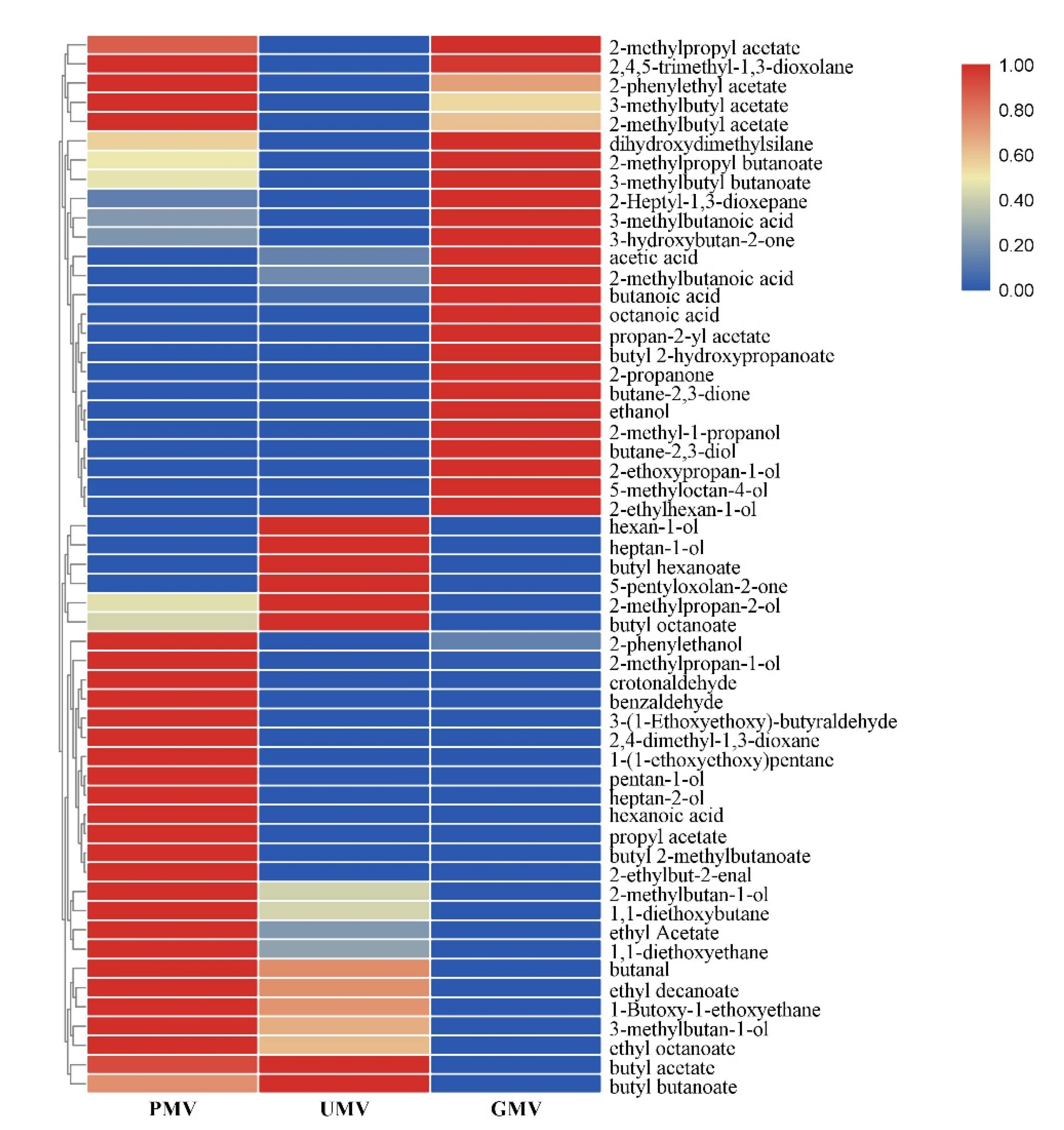 Molecules 26 00687 g005