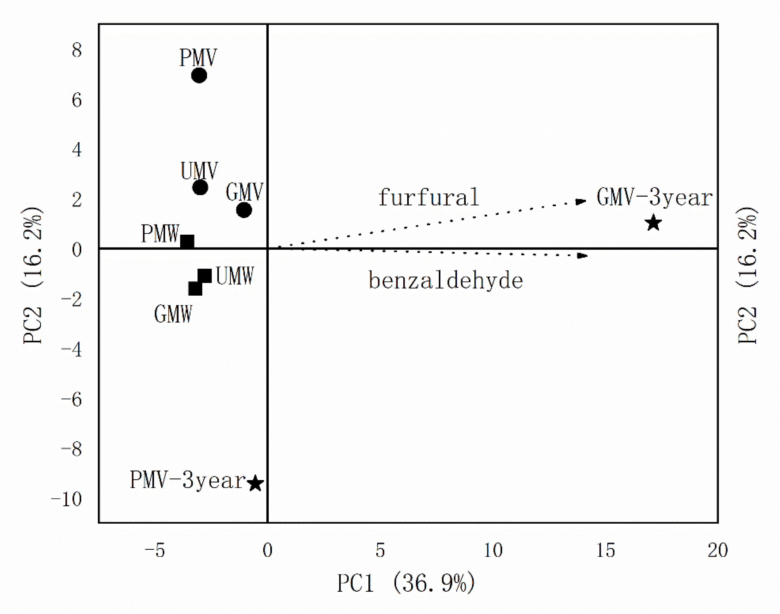 Molecules 26 00687 g007