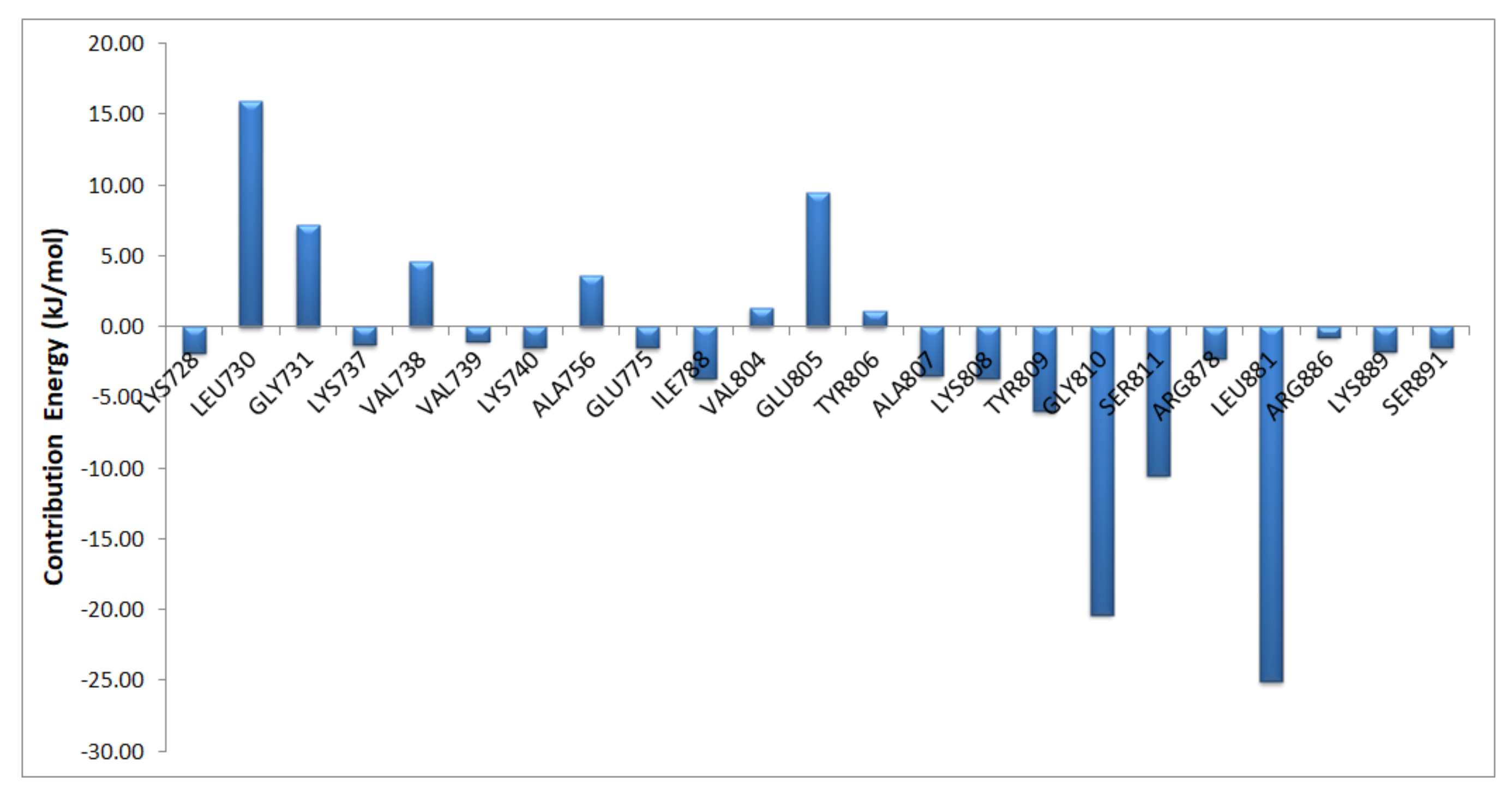 Molecules 26 00691 g004
