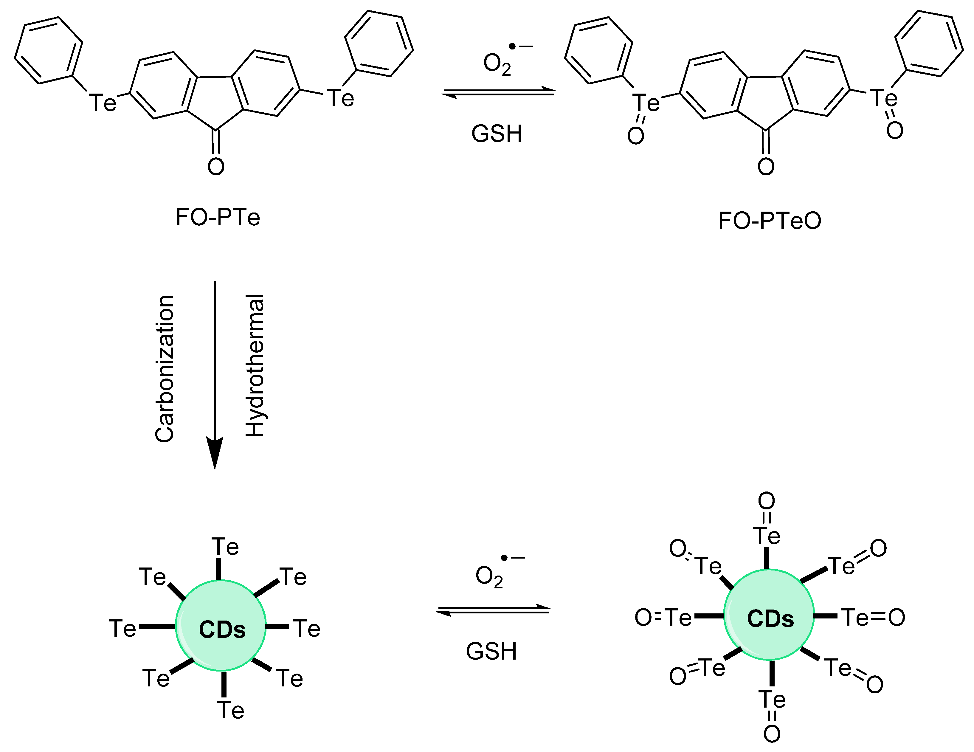 Molecules 26 00692 g063